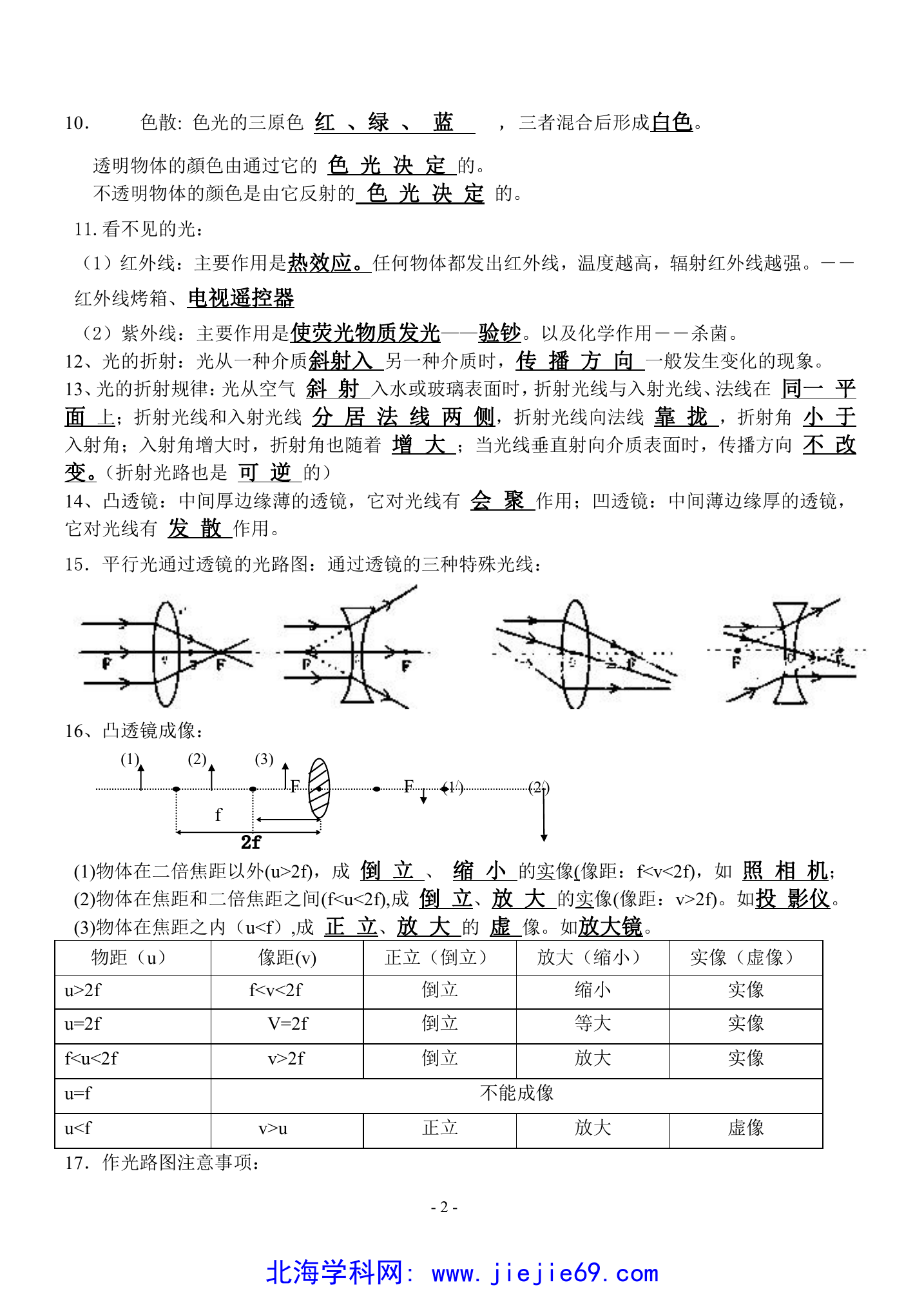 文档预览 第2页