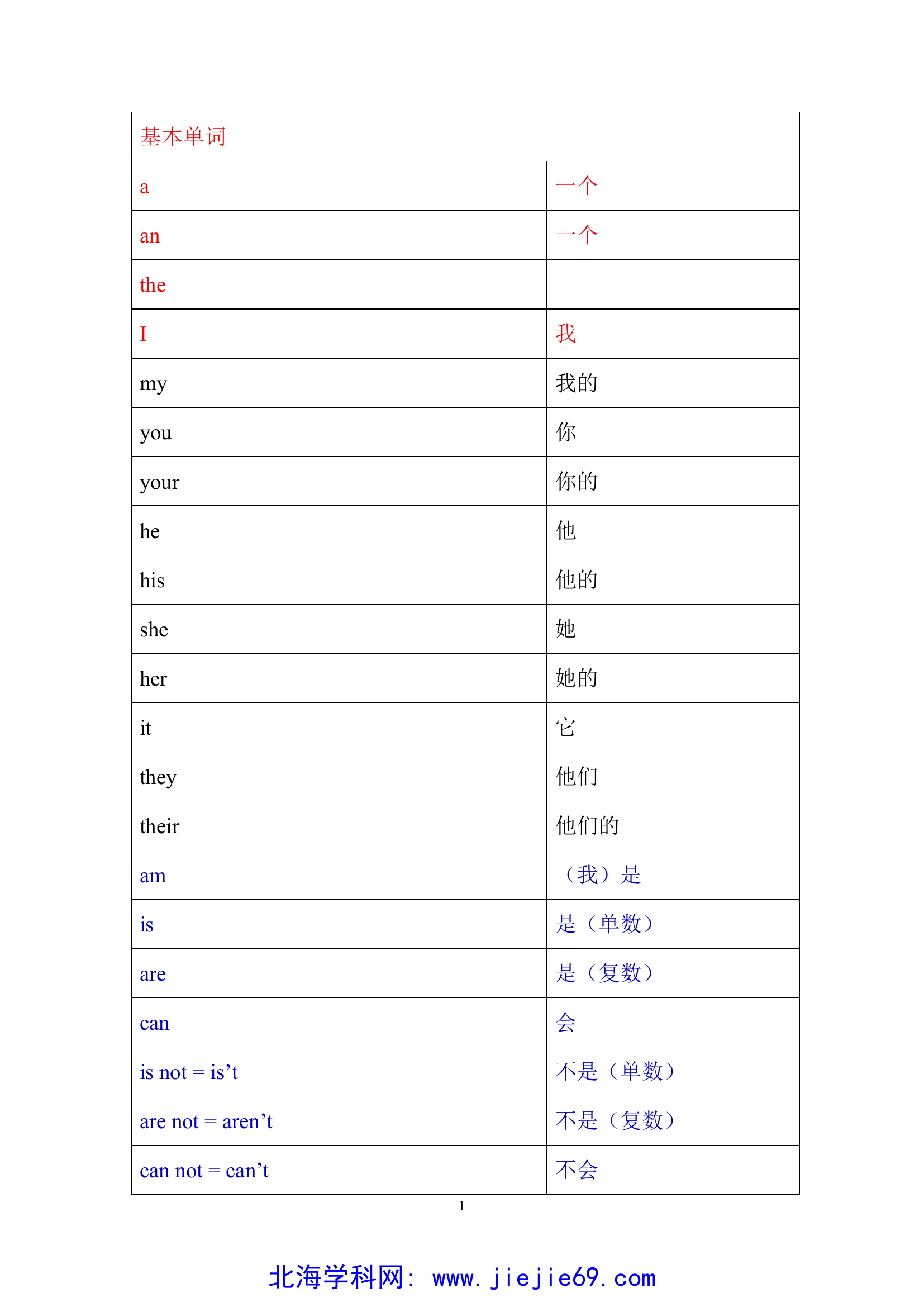文档预览 第1页