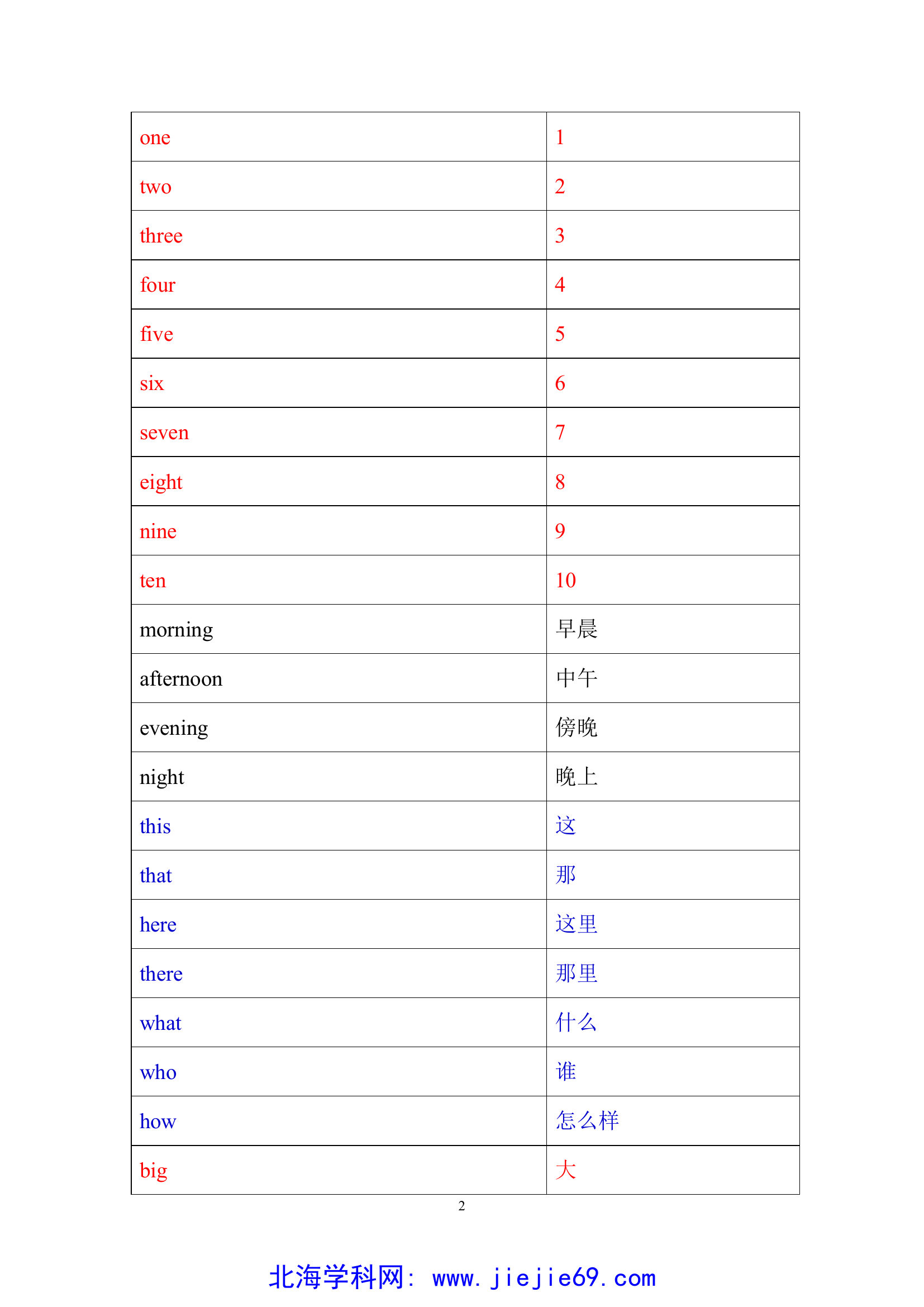 文档预览 第2页
