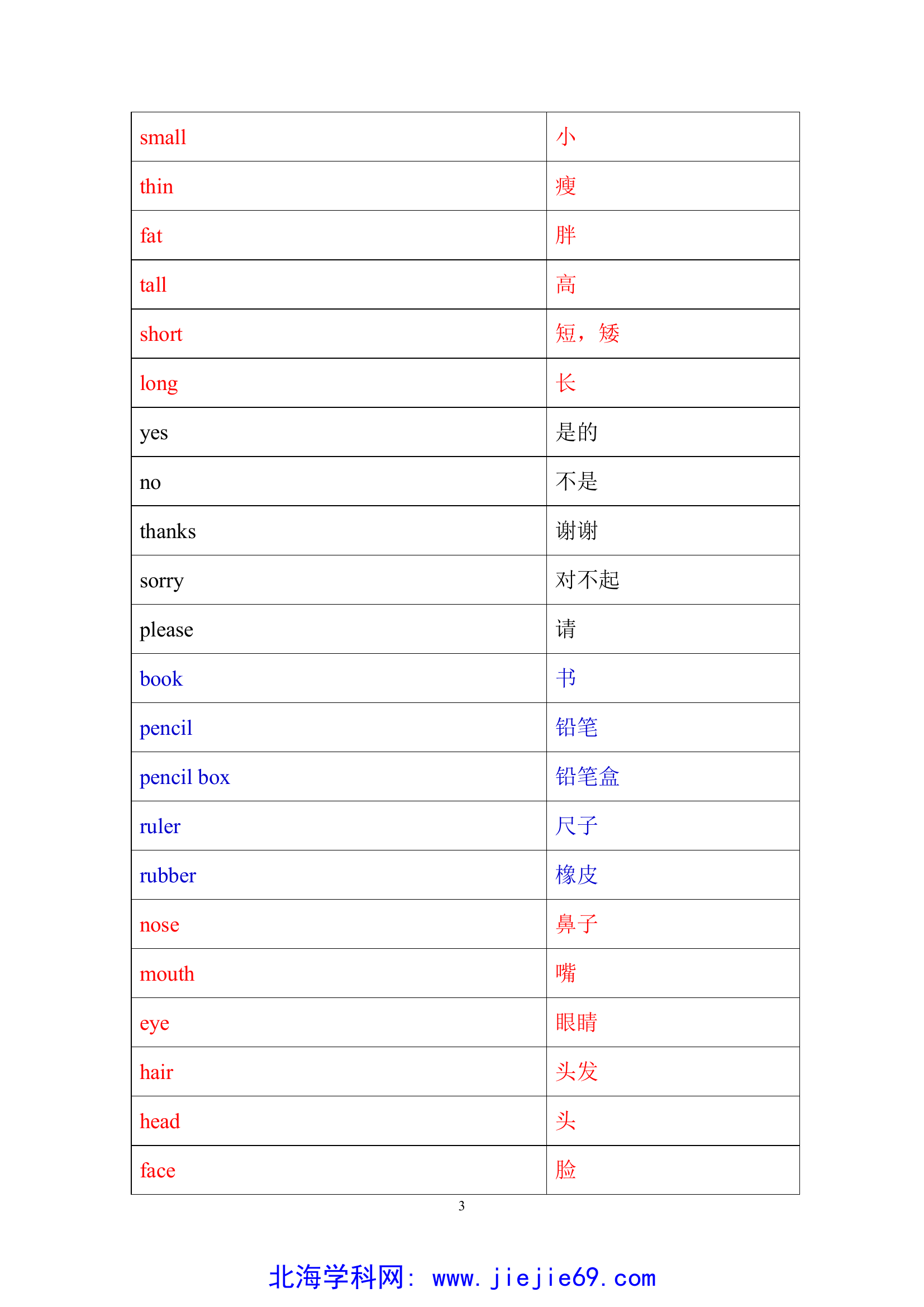 文档预览 第3页