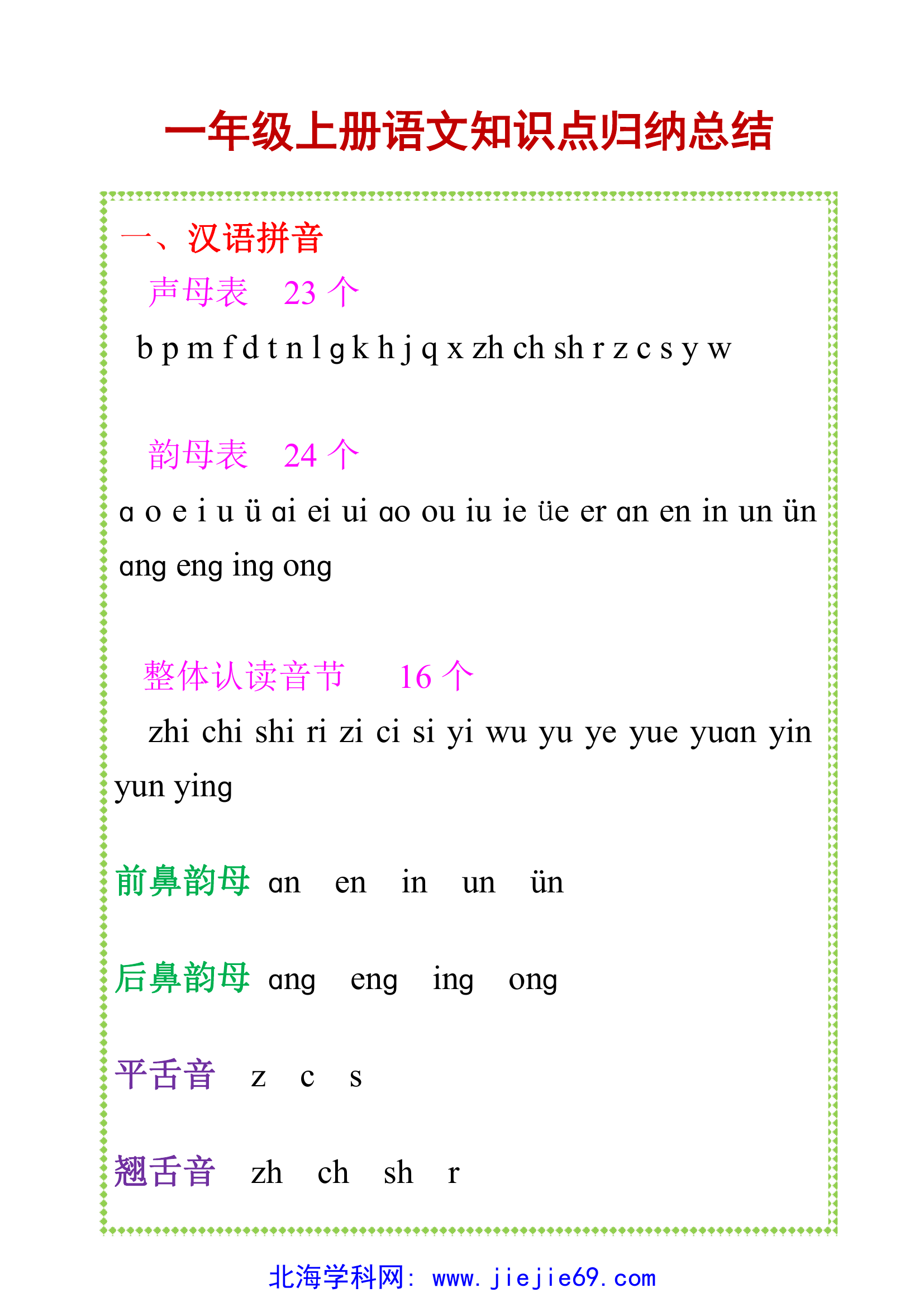 文档预览 第1页