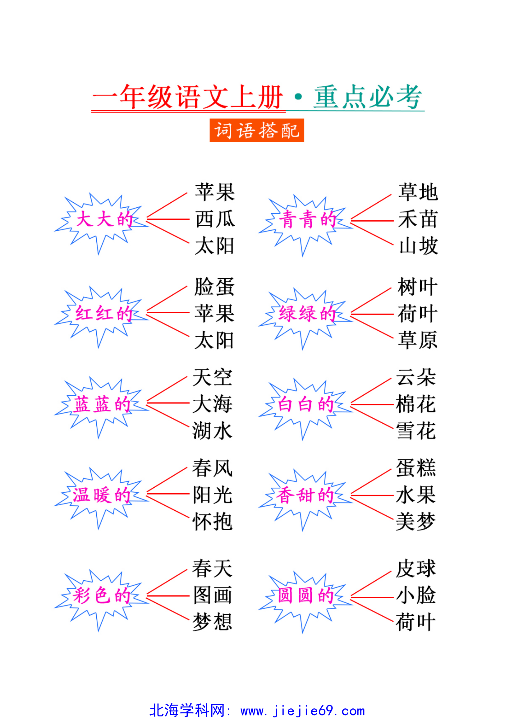 文档预览 第1页