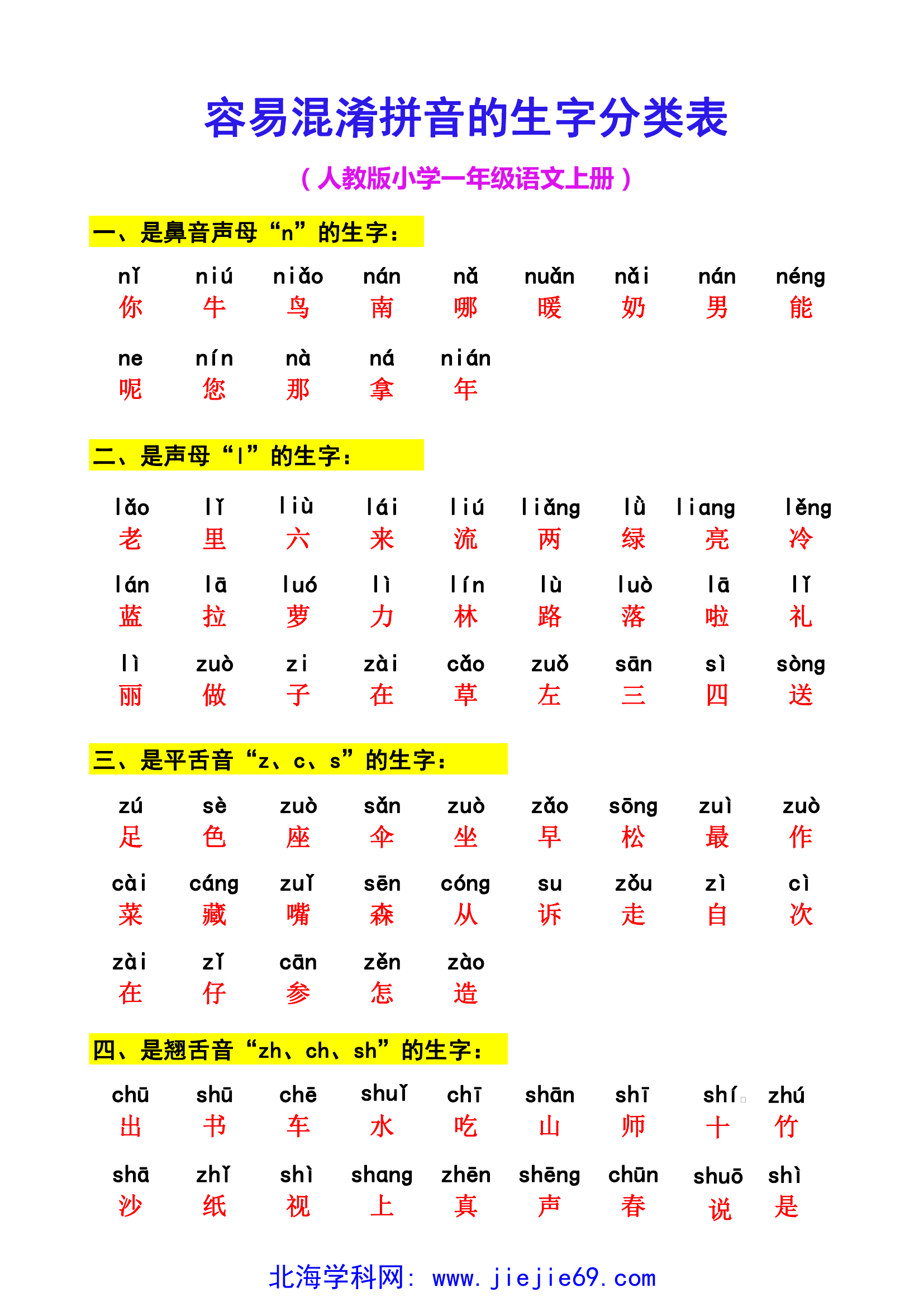 文档预览 第3页