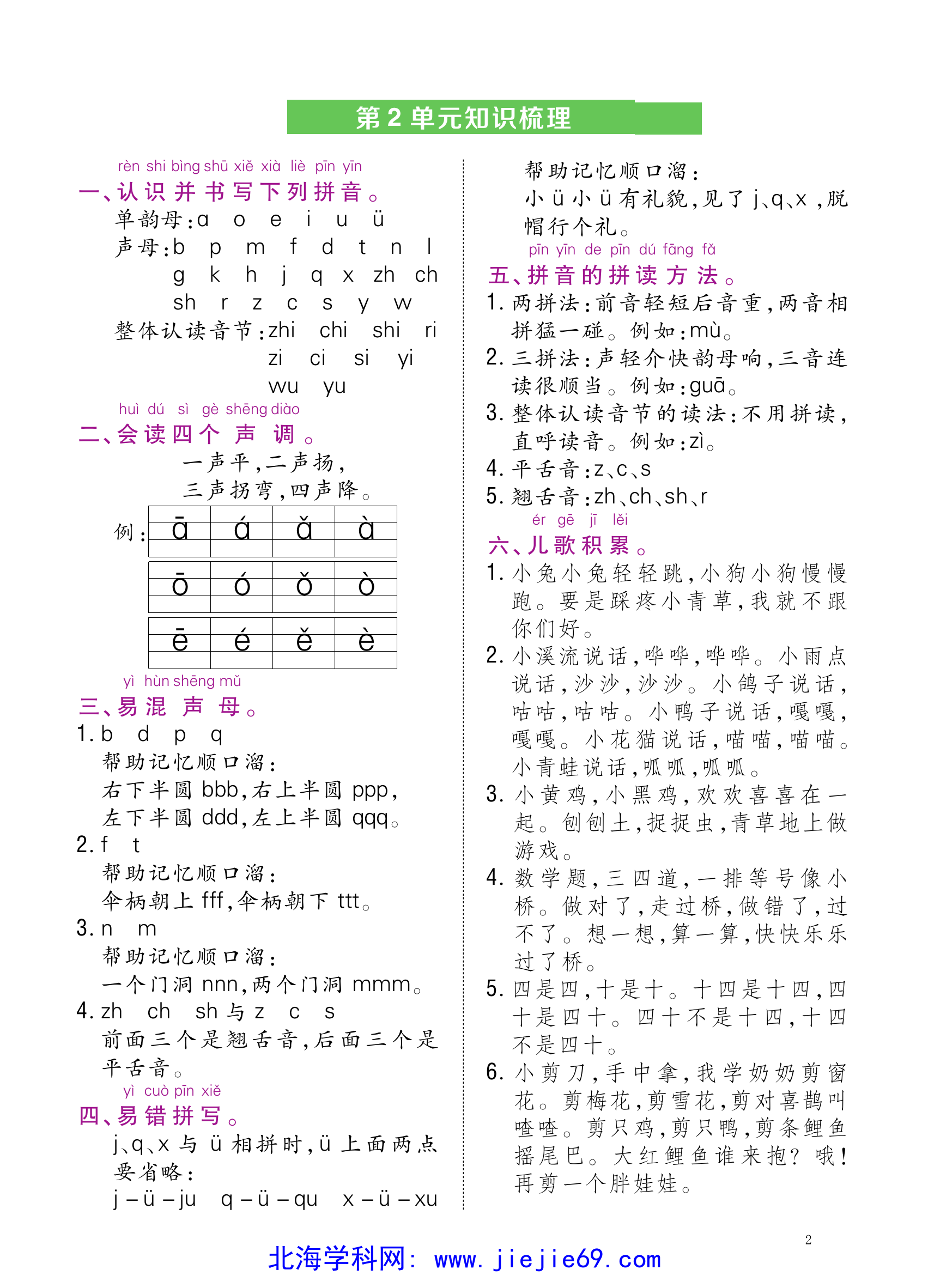 文档预览 第2页