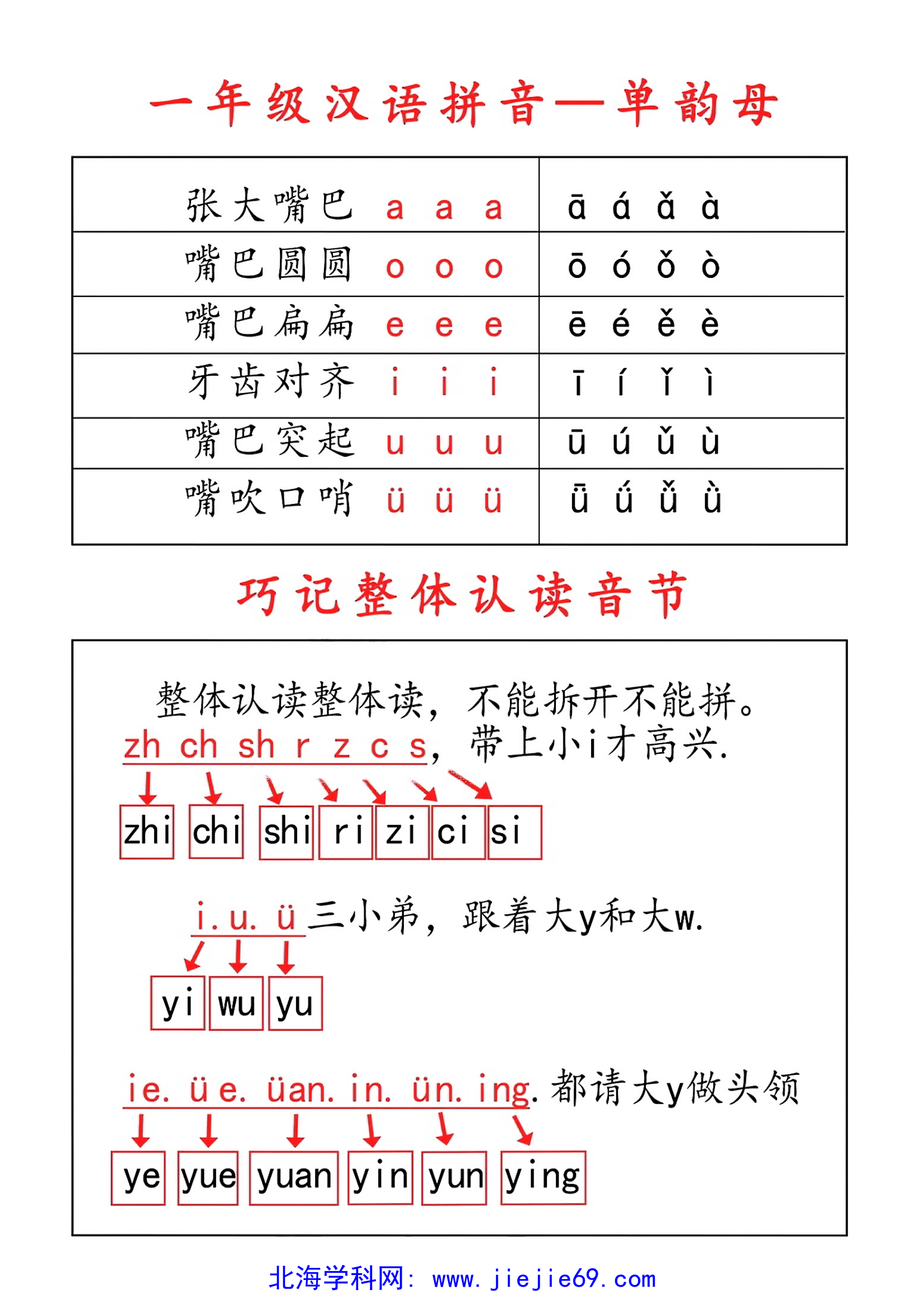 文档预览 第3页