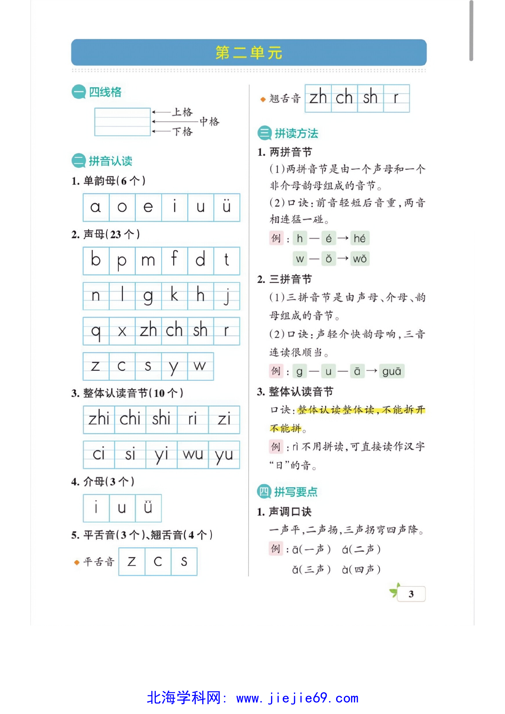 文档预览 第3页