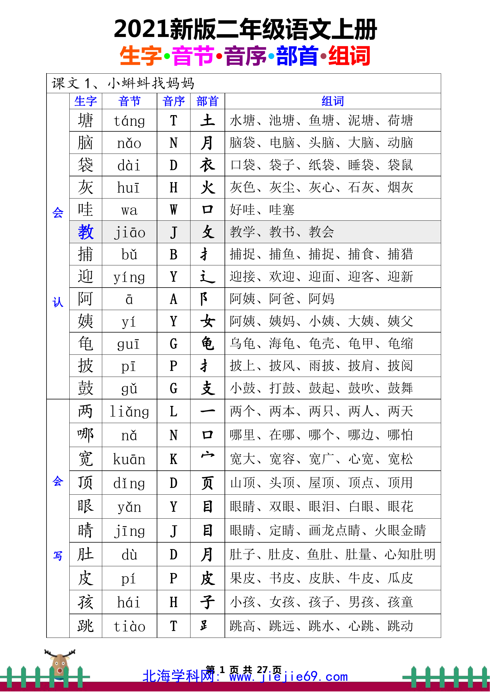 文档预览 第1页