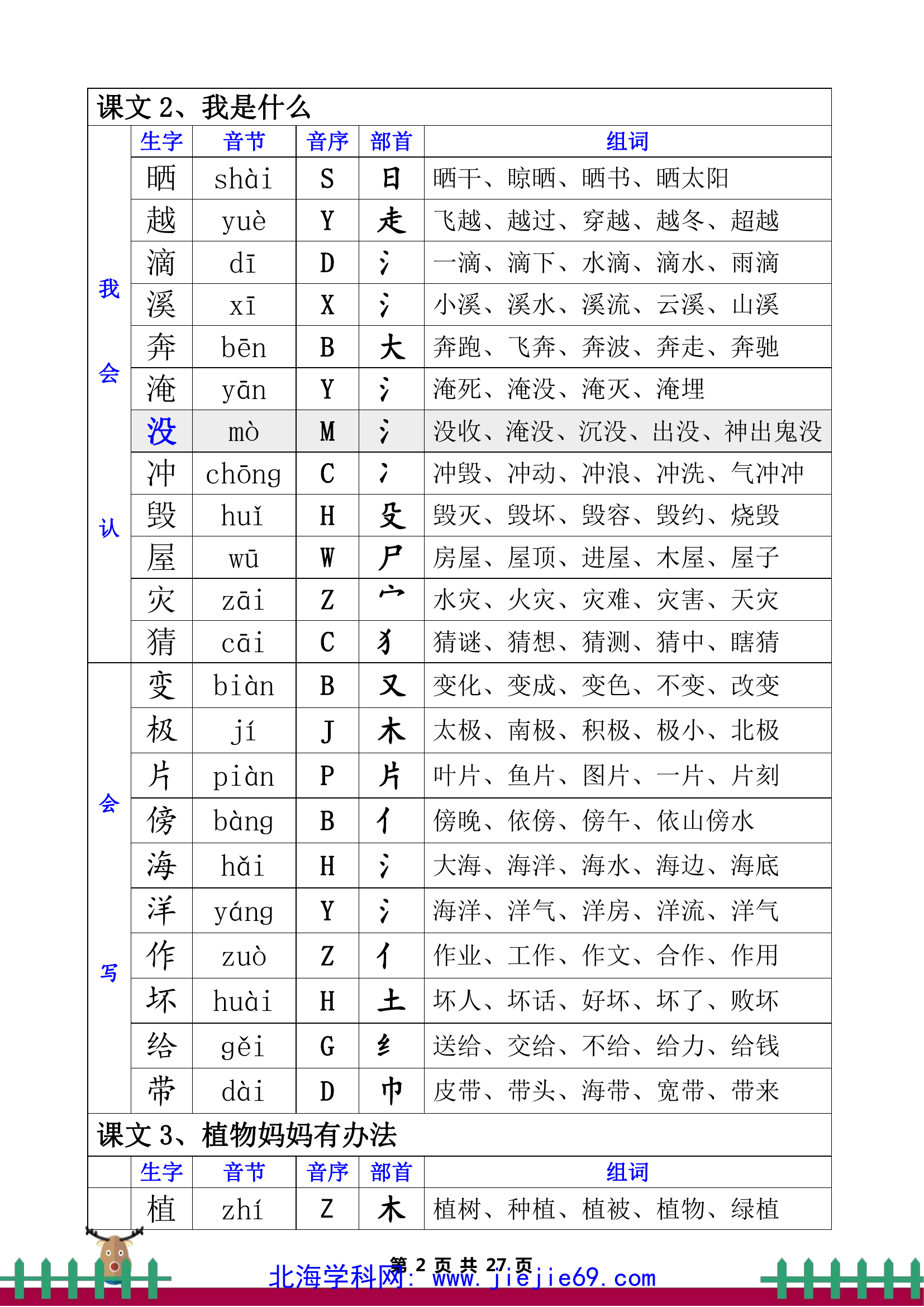 文档预览 第2页