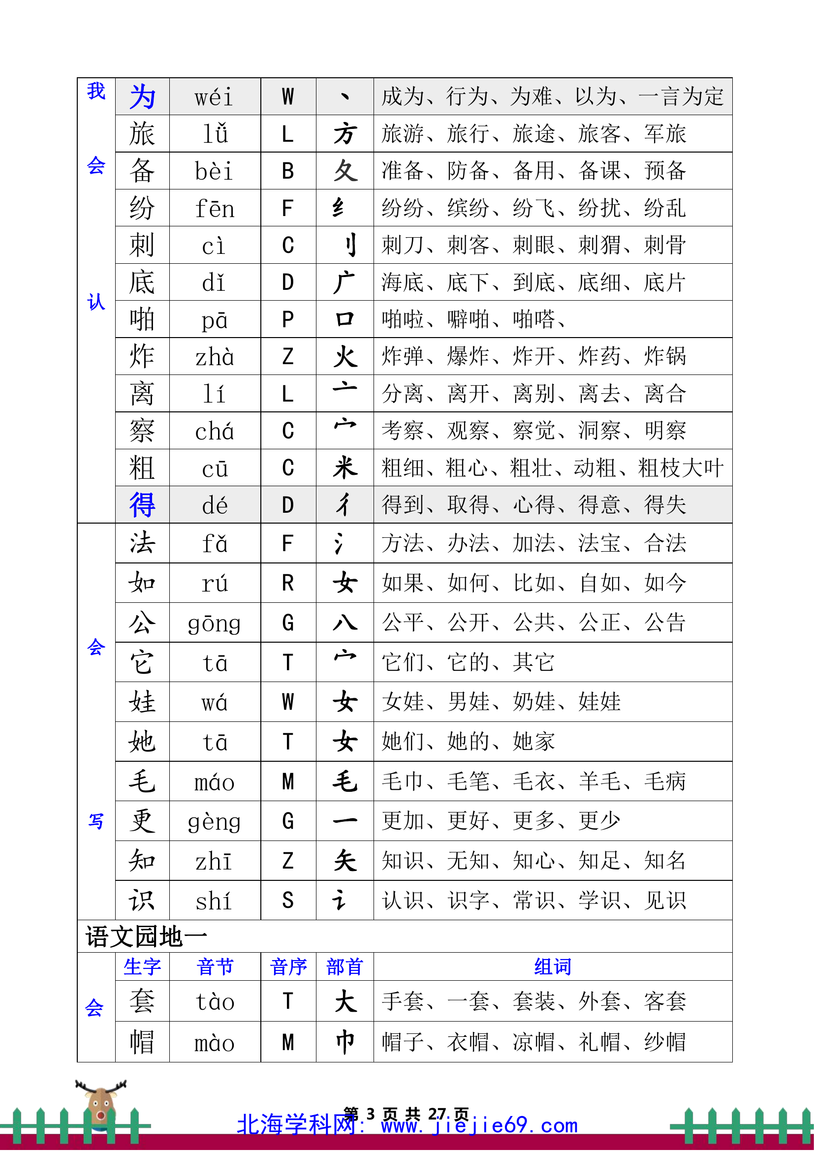 文档预览 第3页