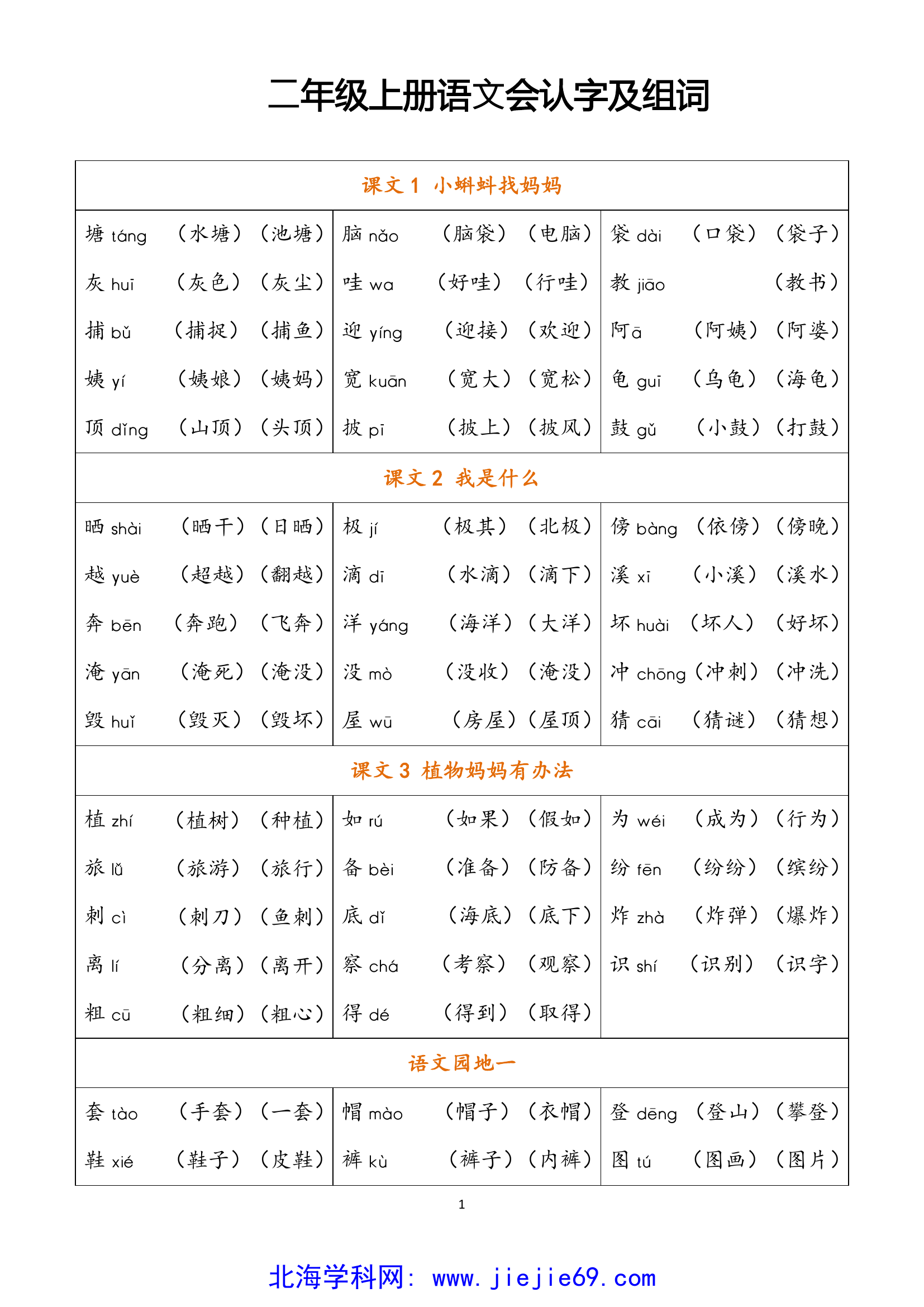 文档预览 第1页