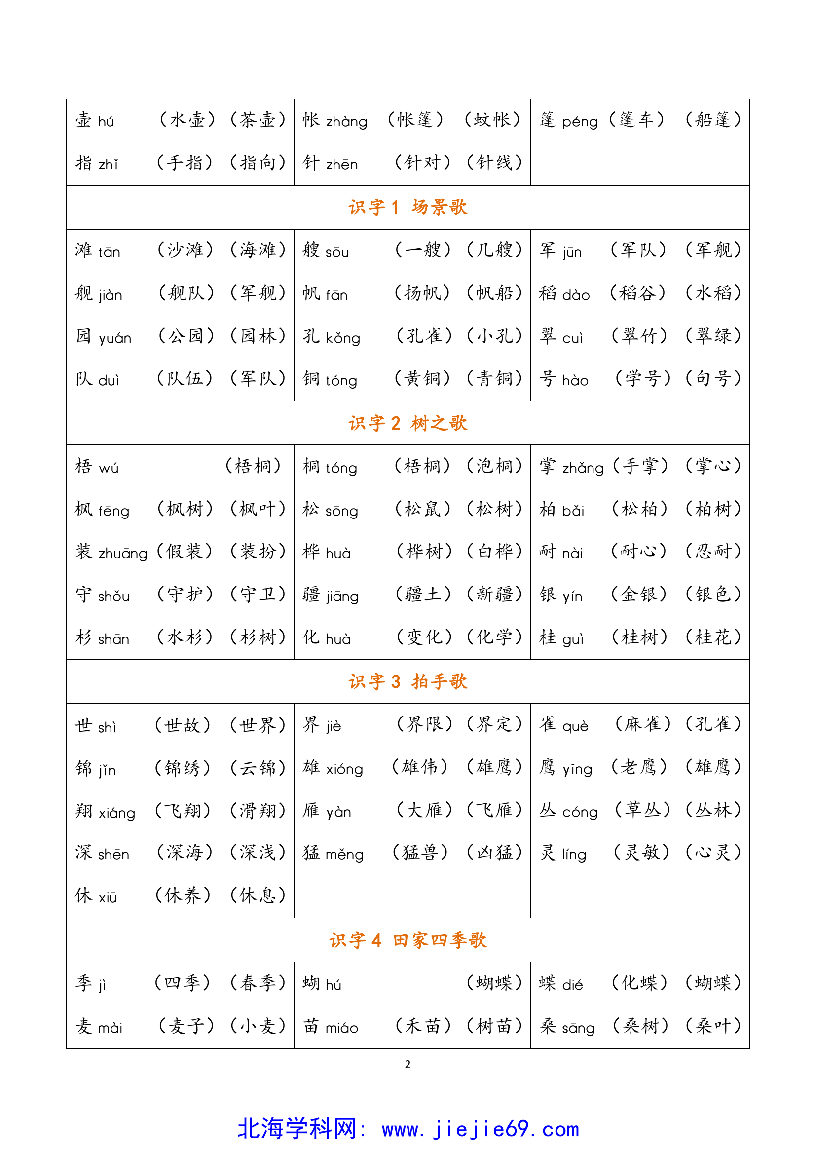 文档预览 第2页