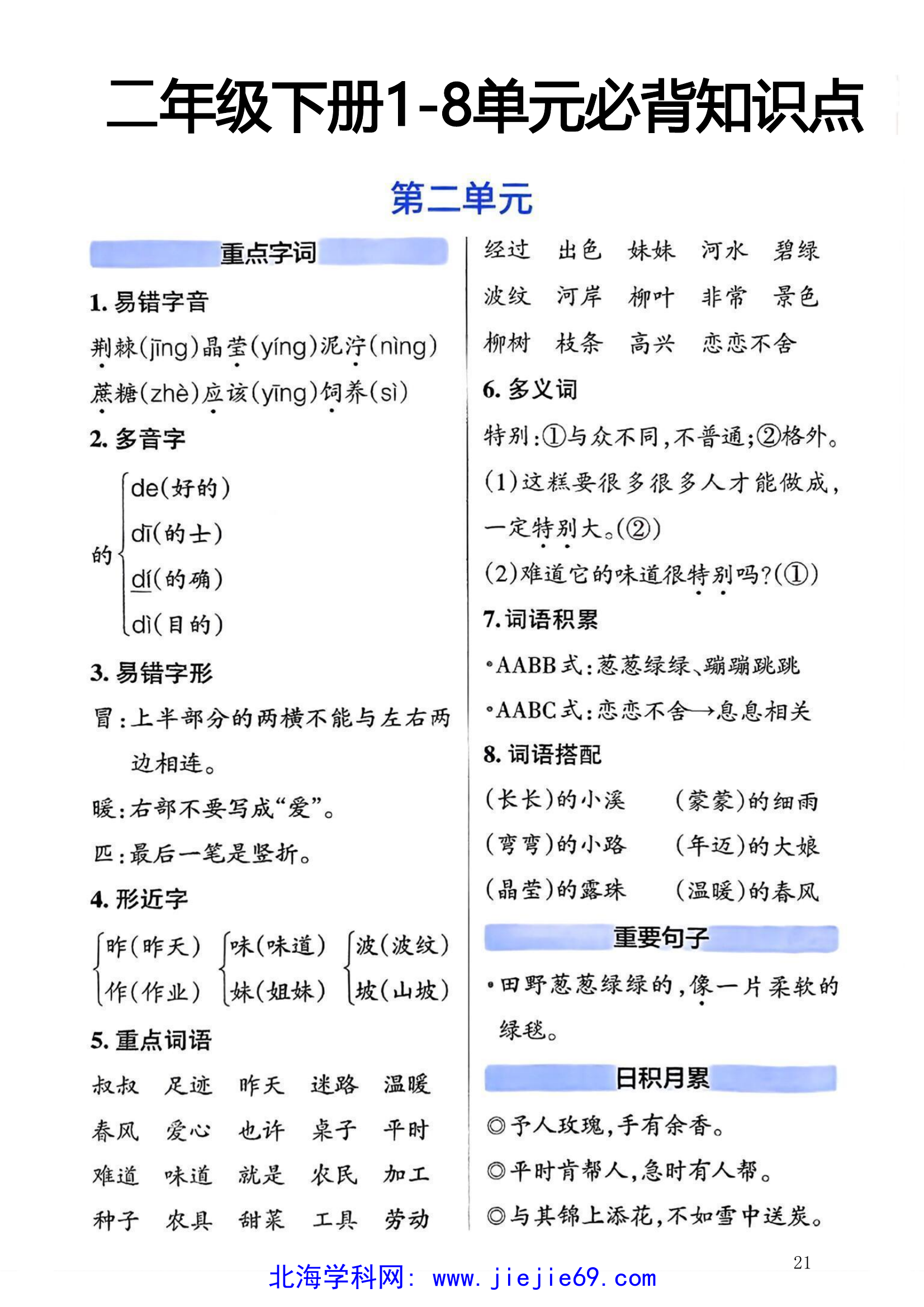 文档预览 第2页
