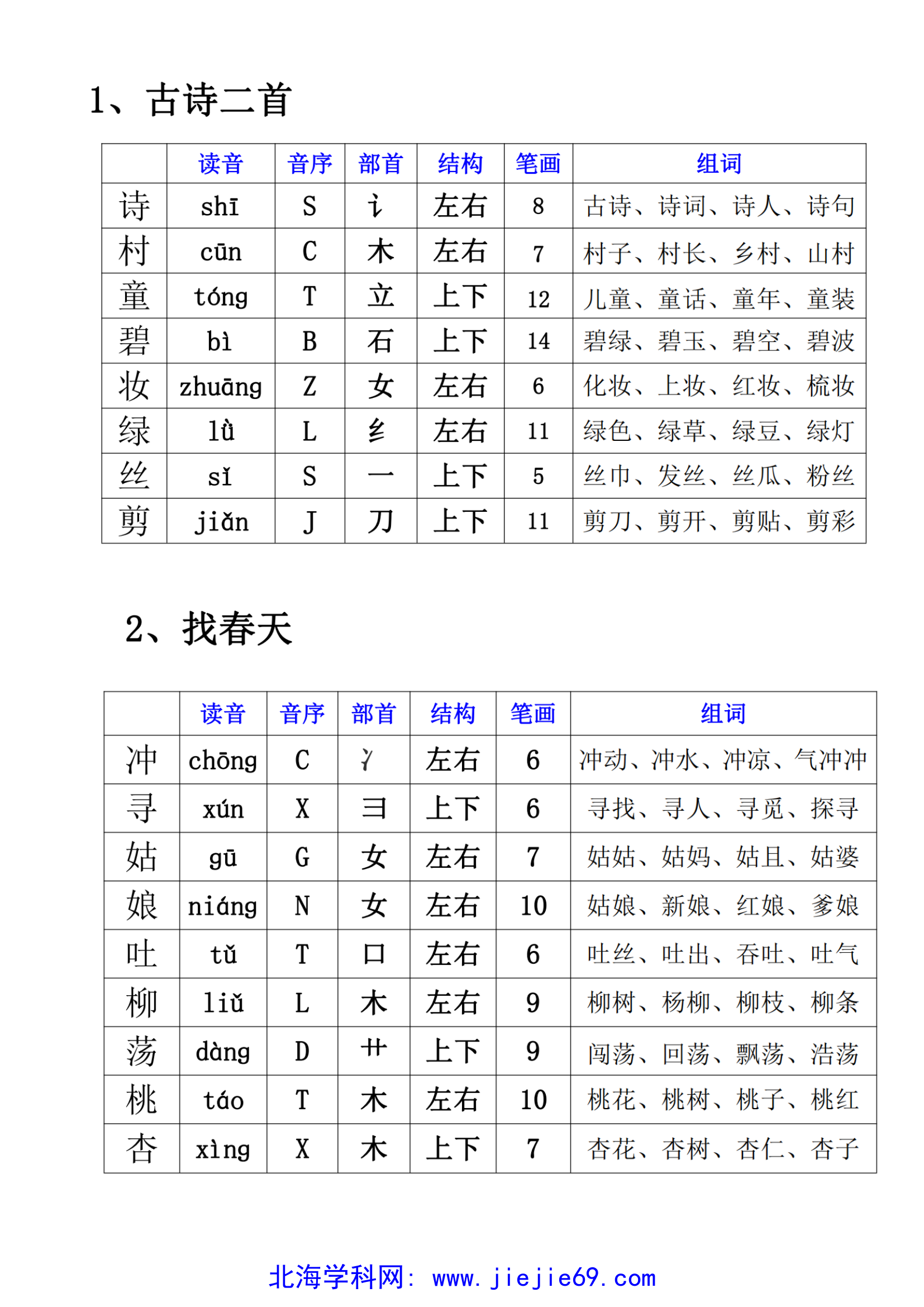 文档预览 第1页