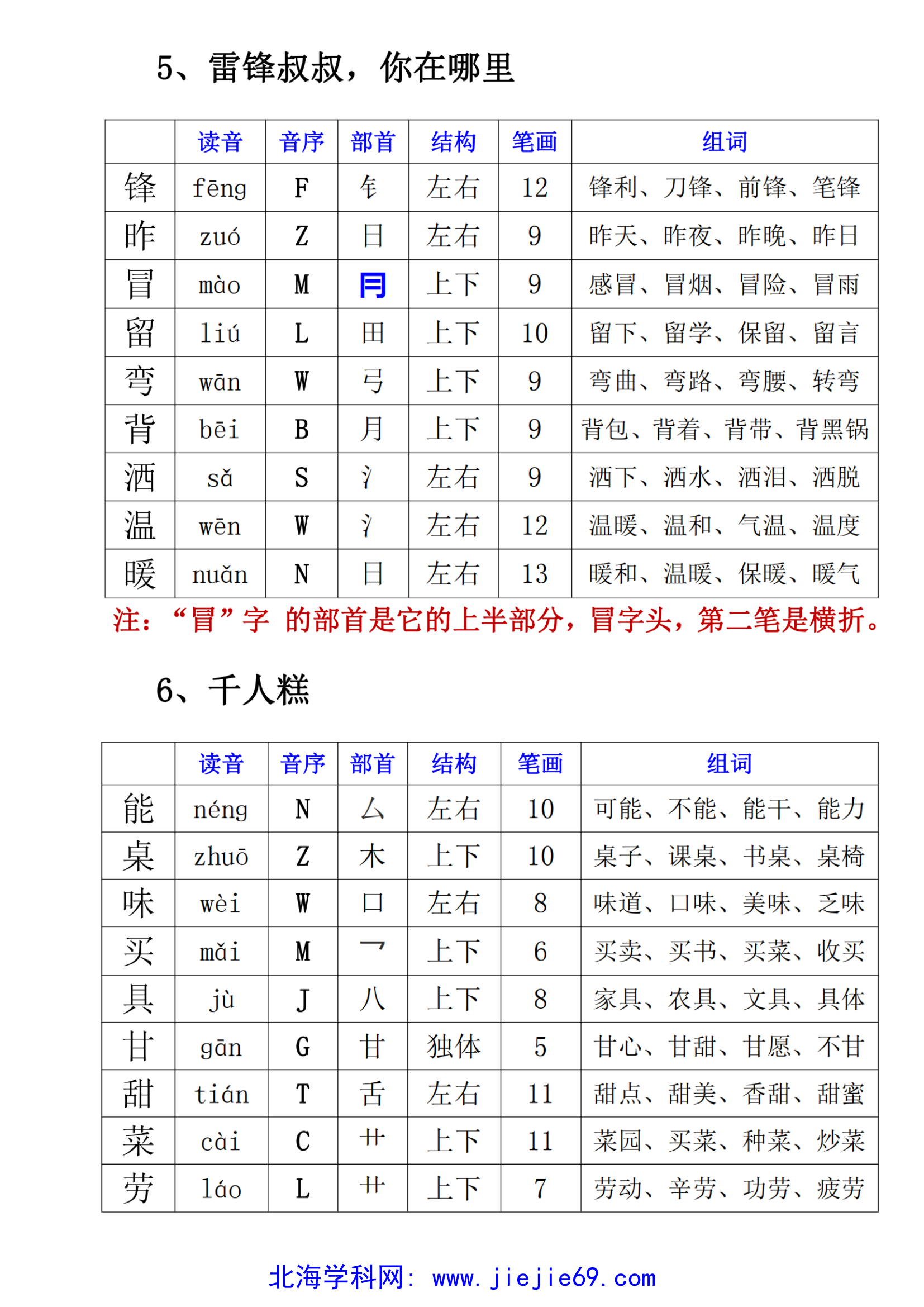 文档预览 第3页