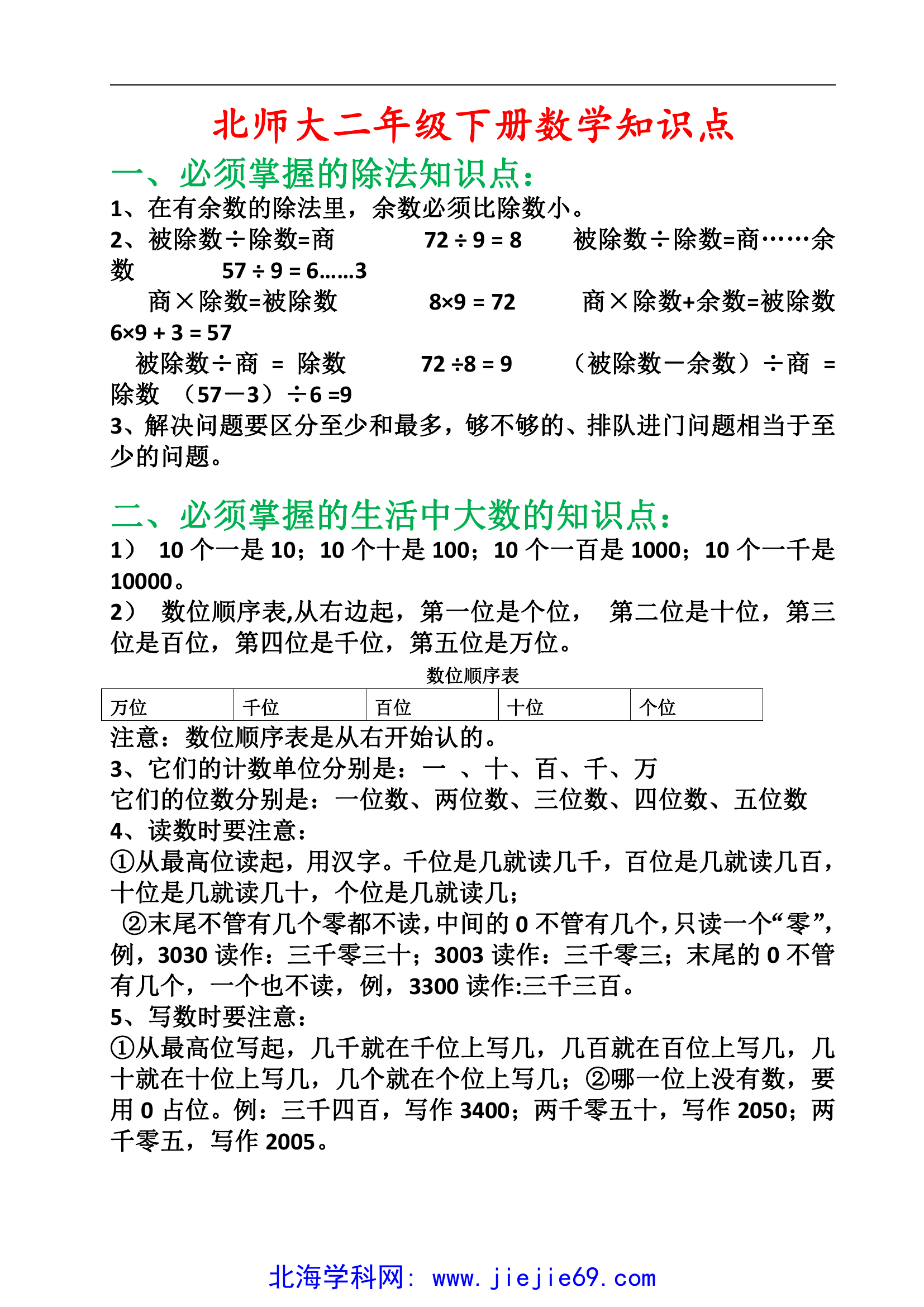 文档预览 第1页