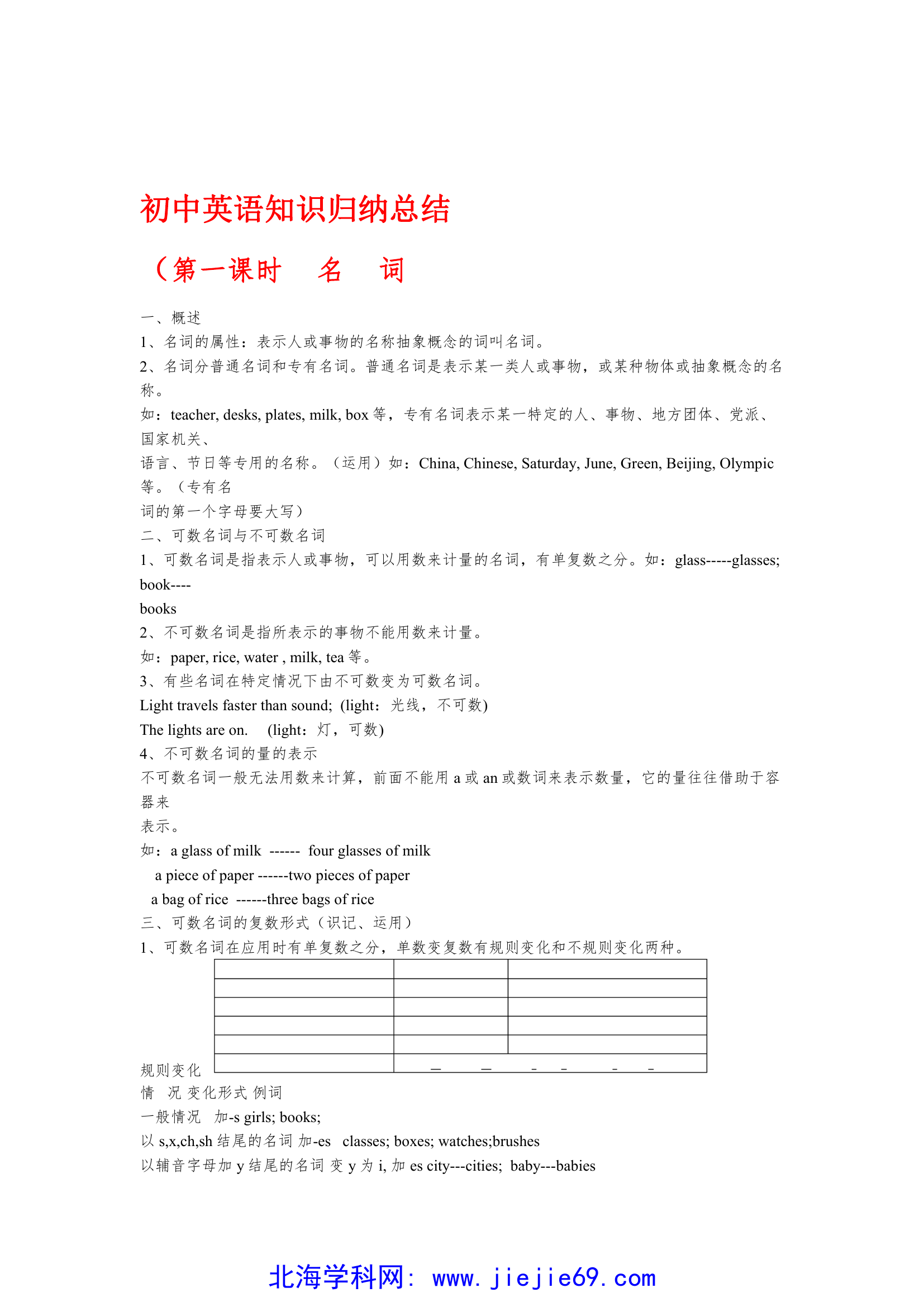 文档预览 第1页