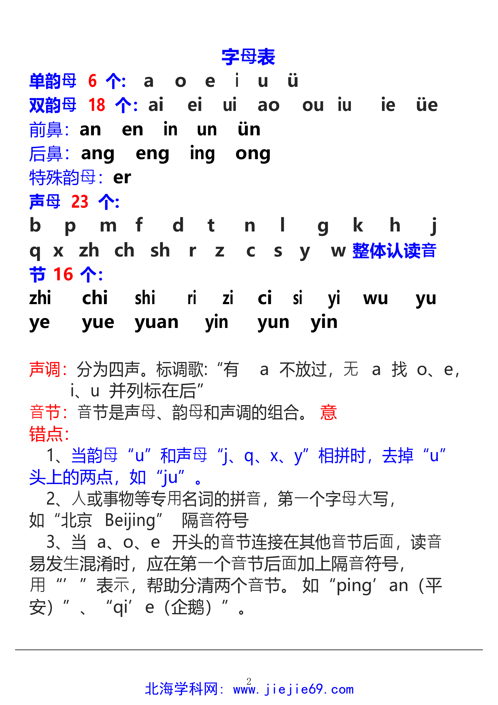 文档预览 第2页