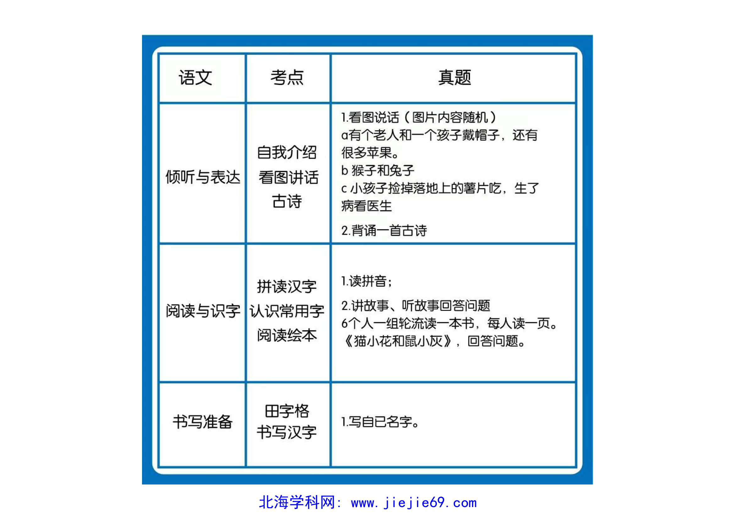 文档预览 第3页