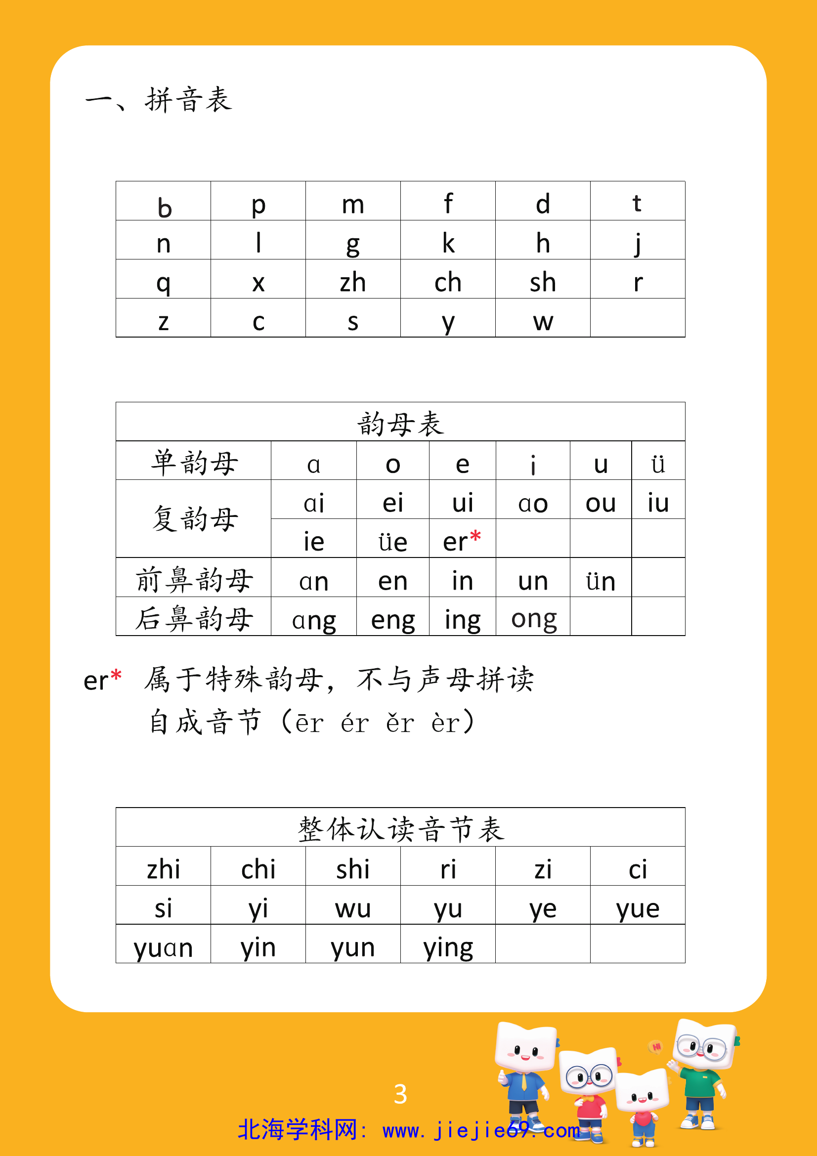 文档预览 第3页