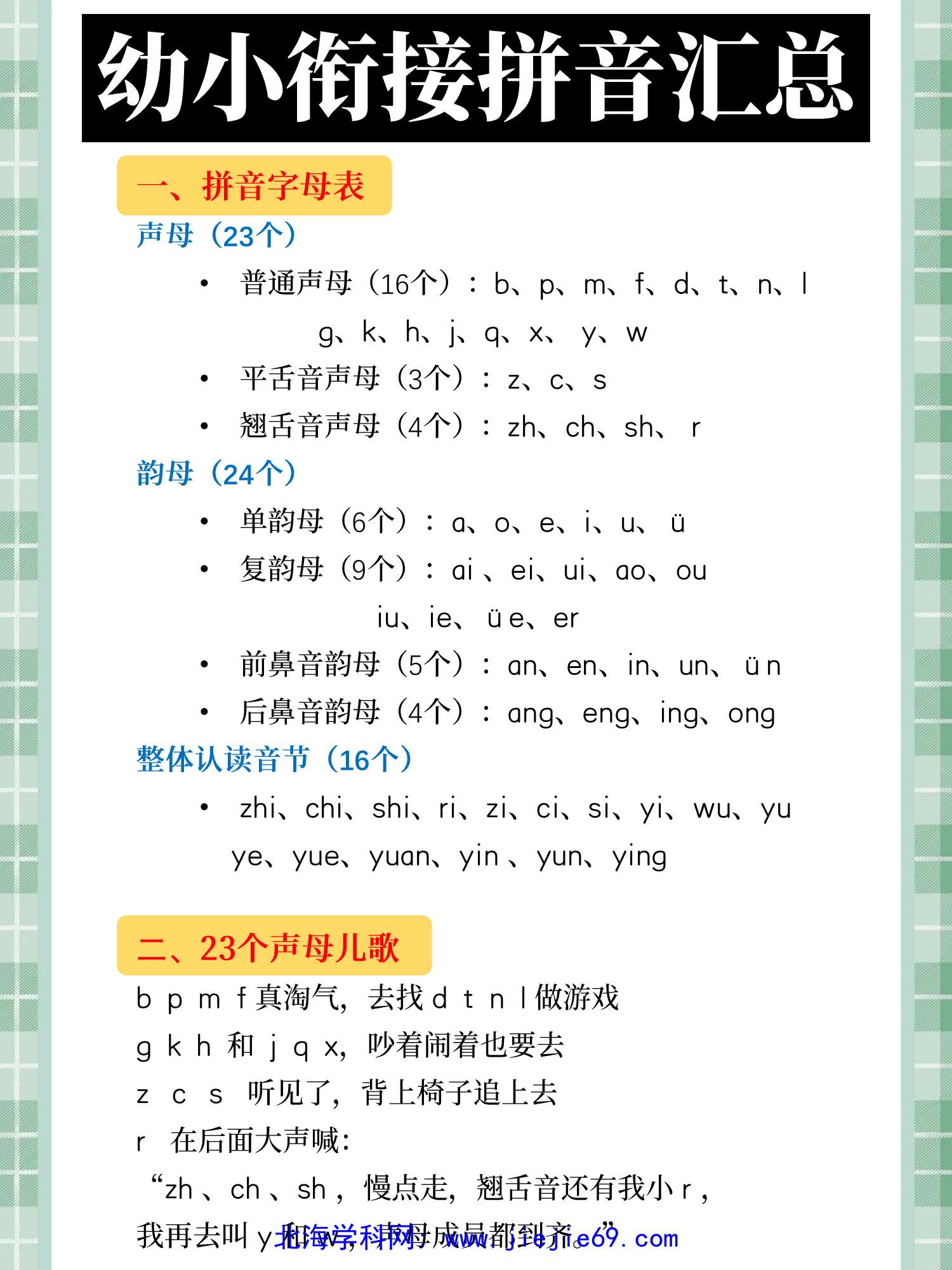 文档预览 第1页