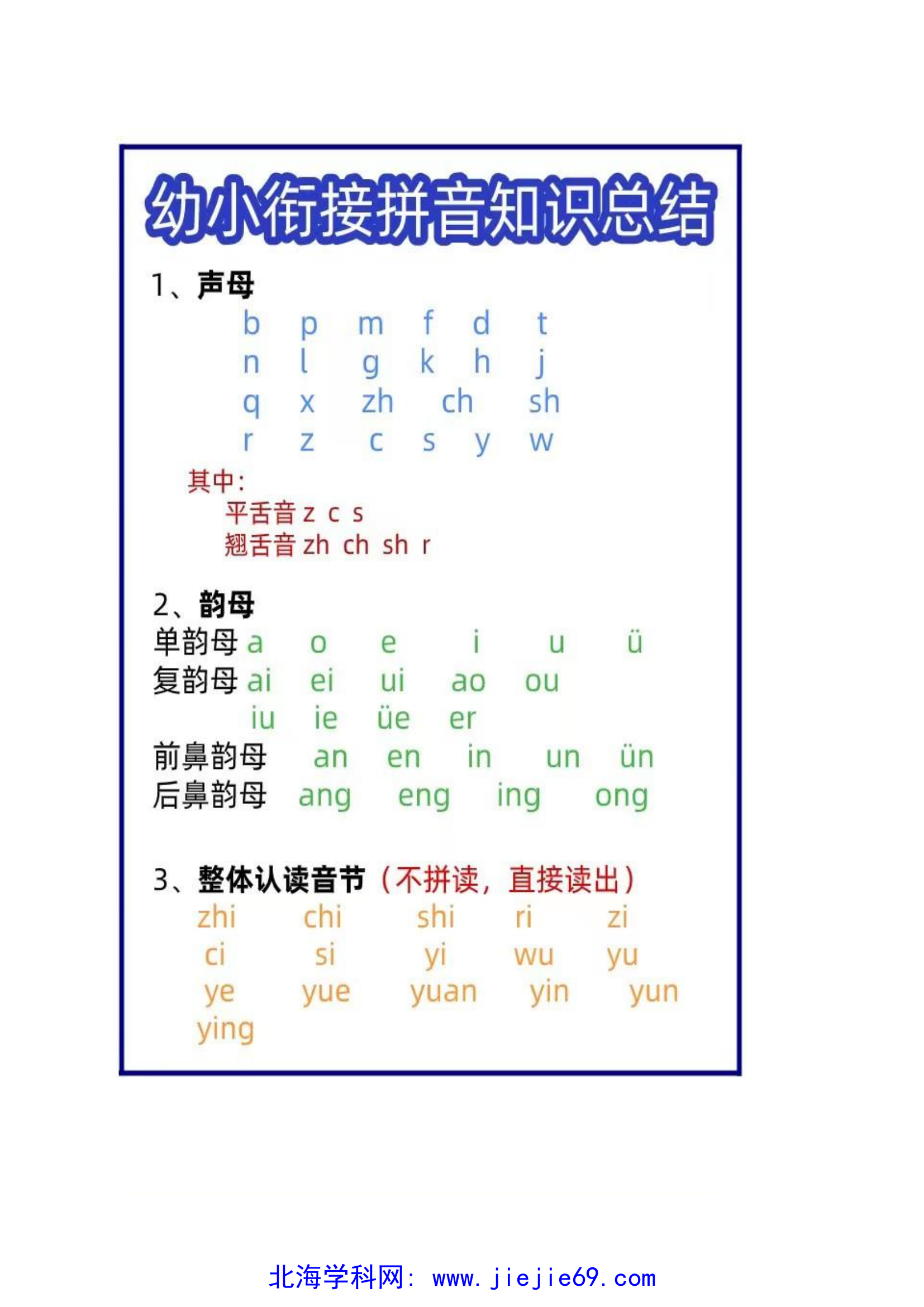 文档预览 第1页