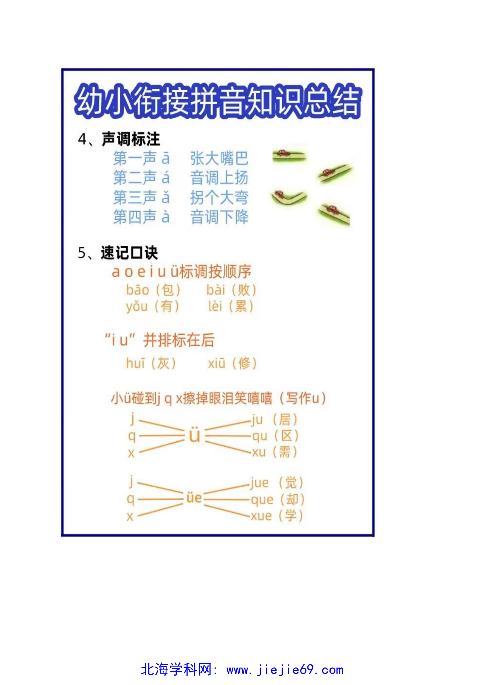 文档预览 第2页