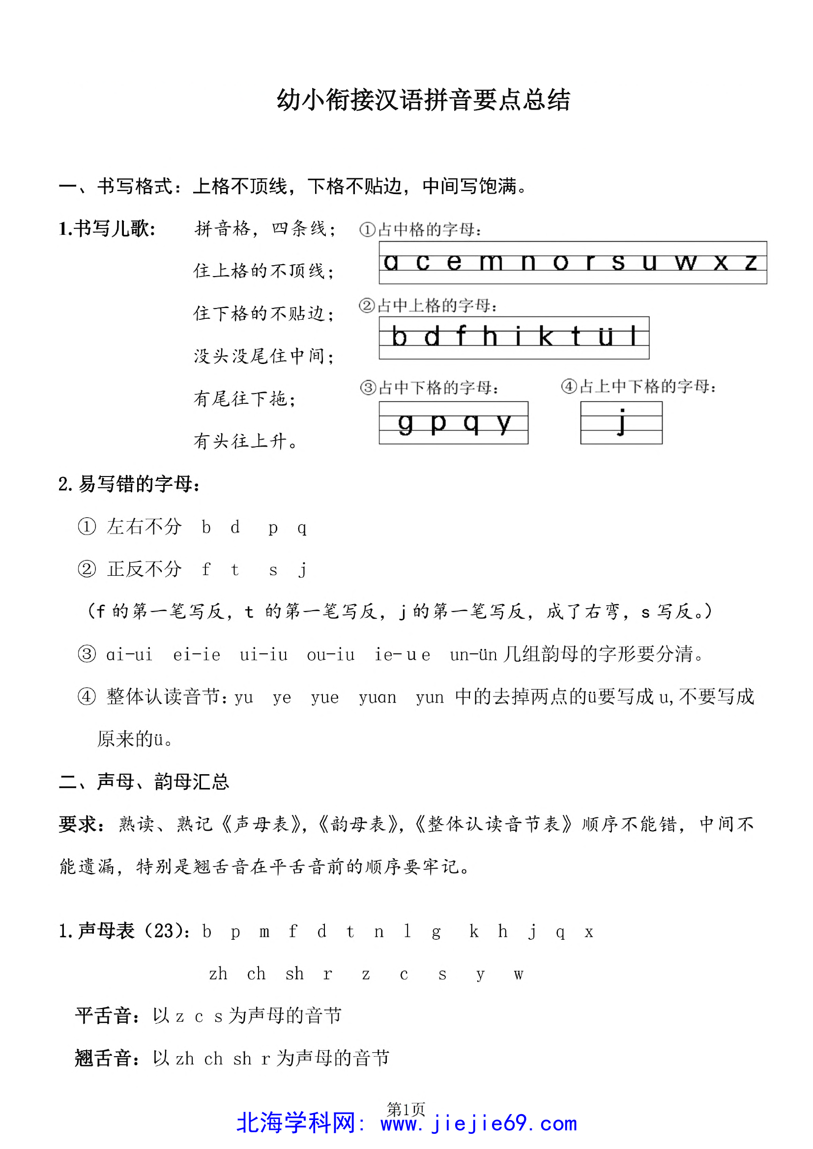 文档预览 第1页