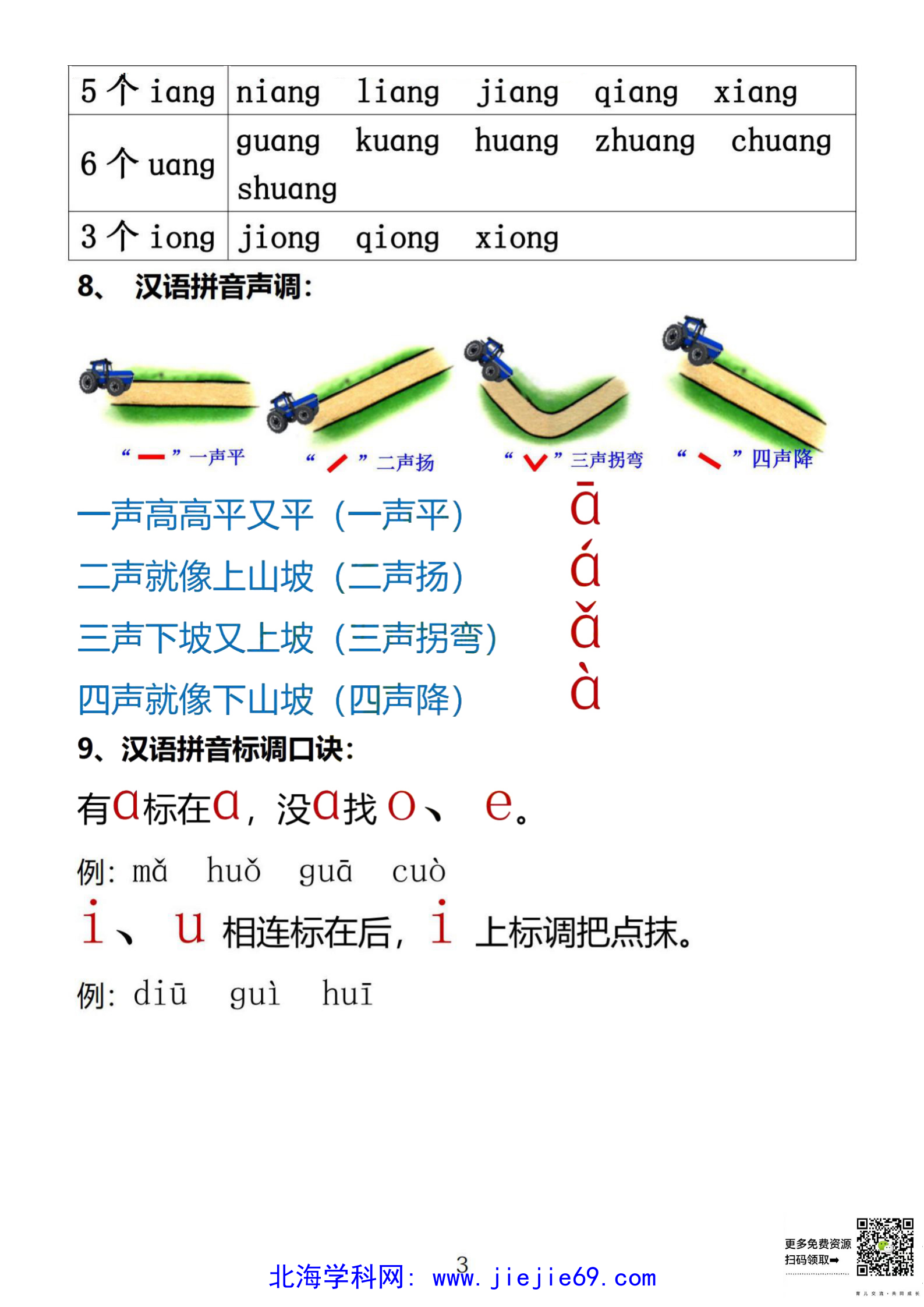 文档预览 第3页