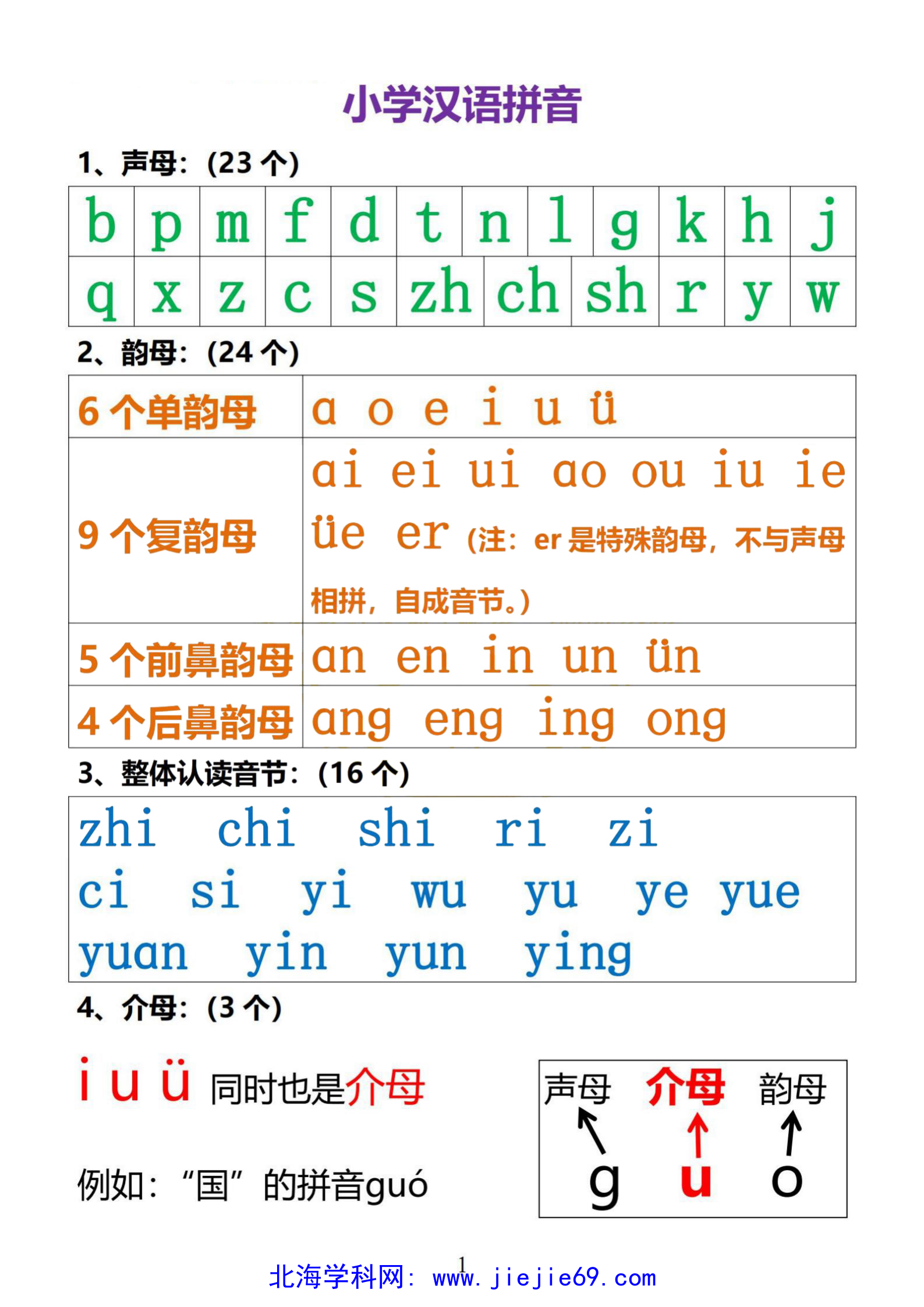 文档预览 第1页