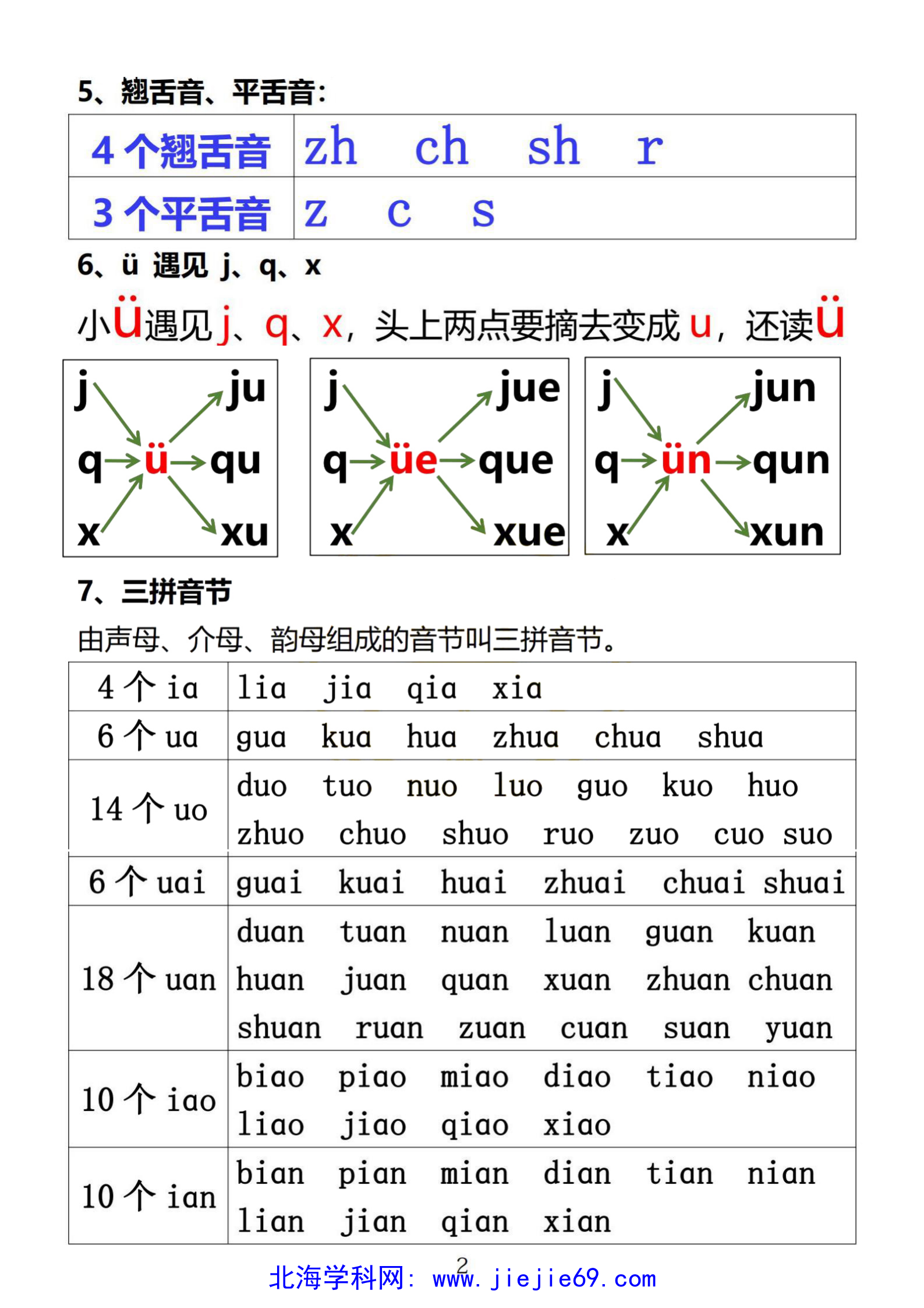 文档预览 第2页