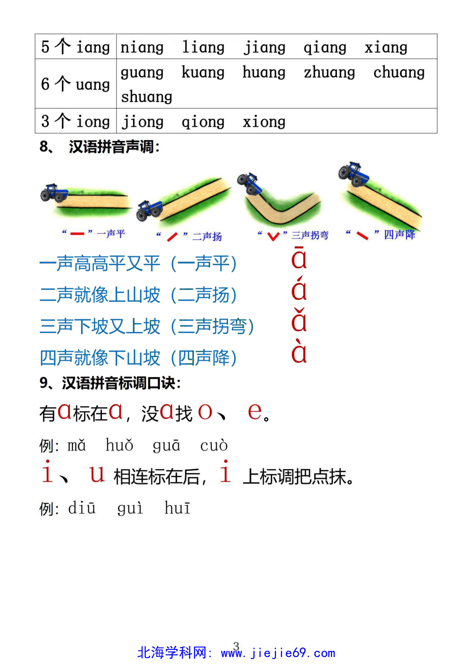 文档预览 第3页