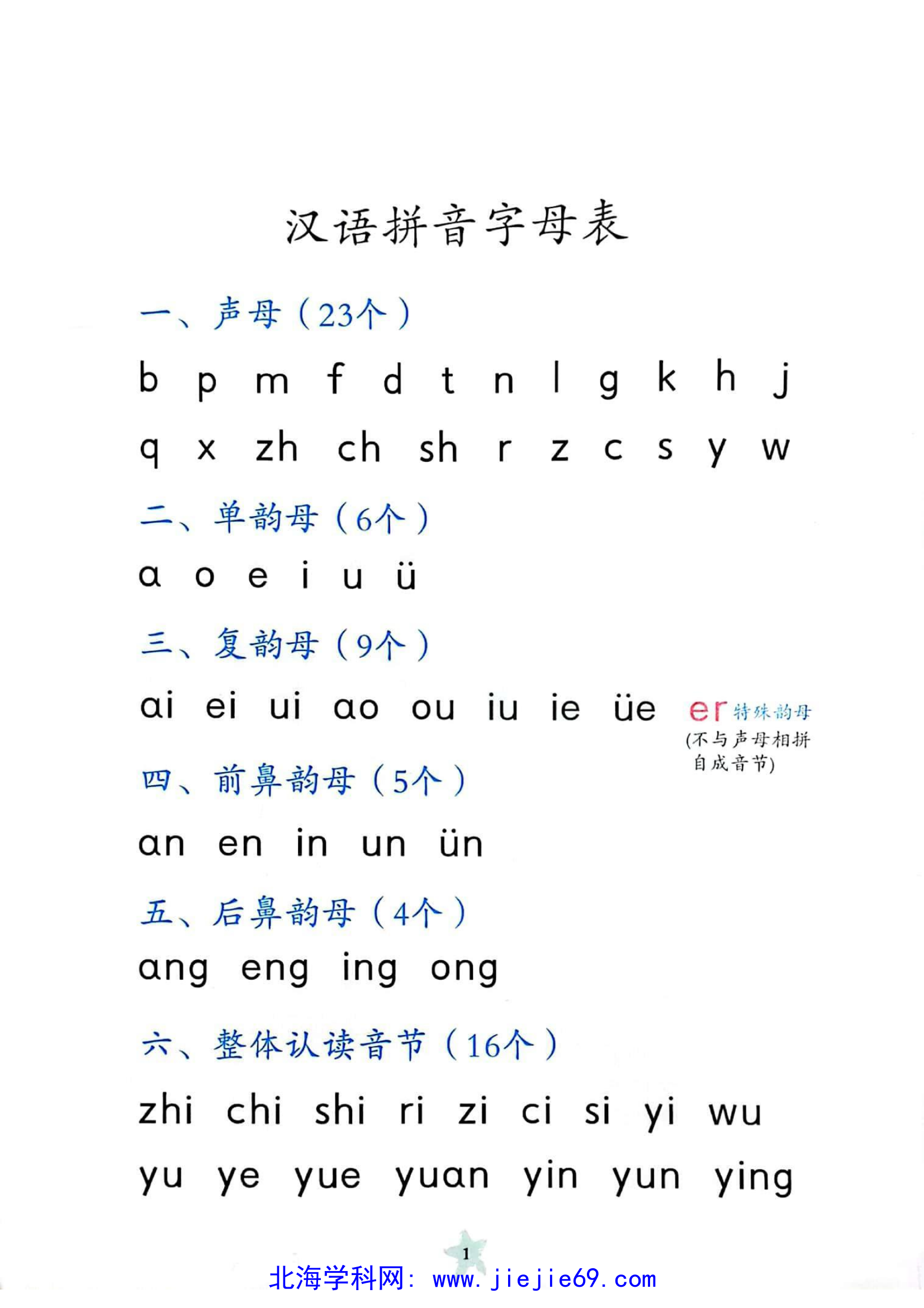 文档预览 第2页