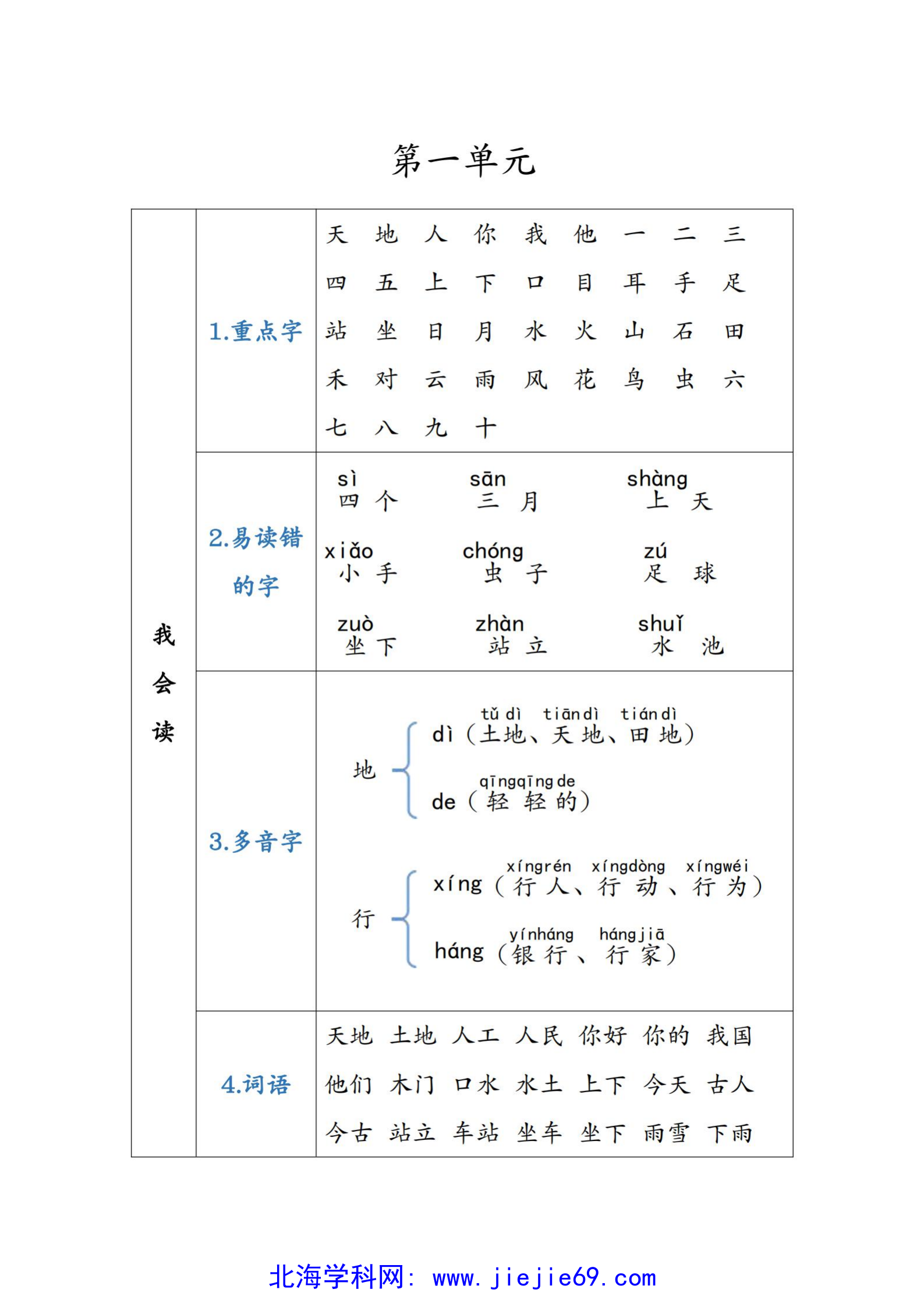 文档预览 第2页