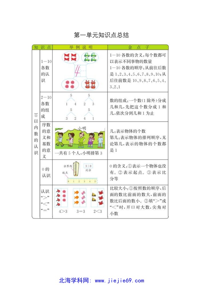 文档预览 第1页