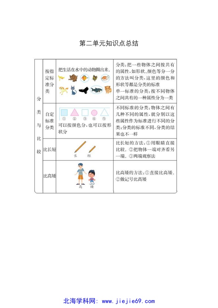 文档预览 第2页