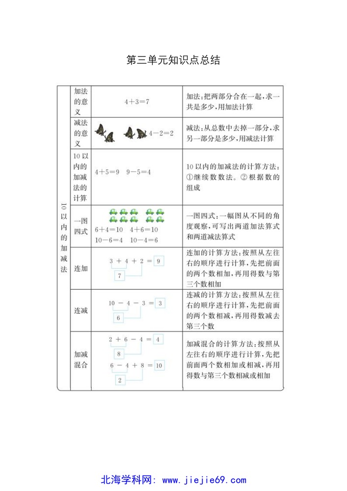 文档预览 第3页