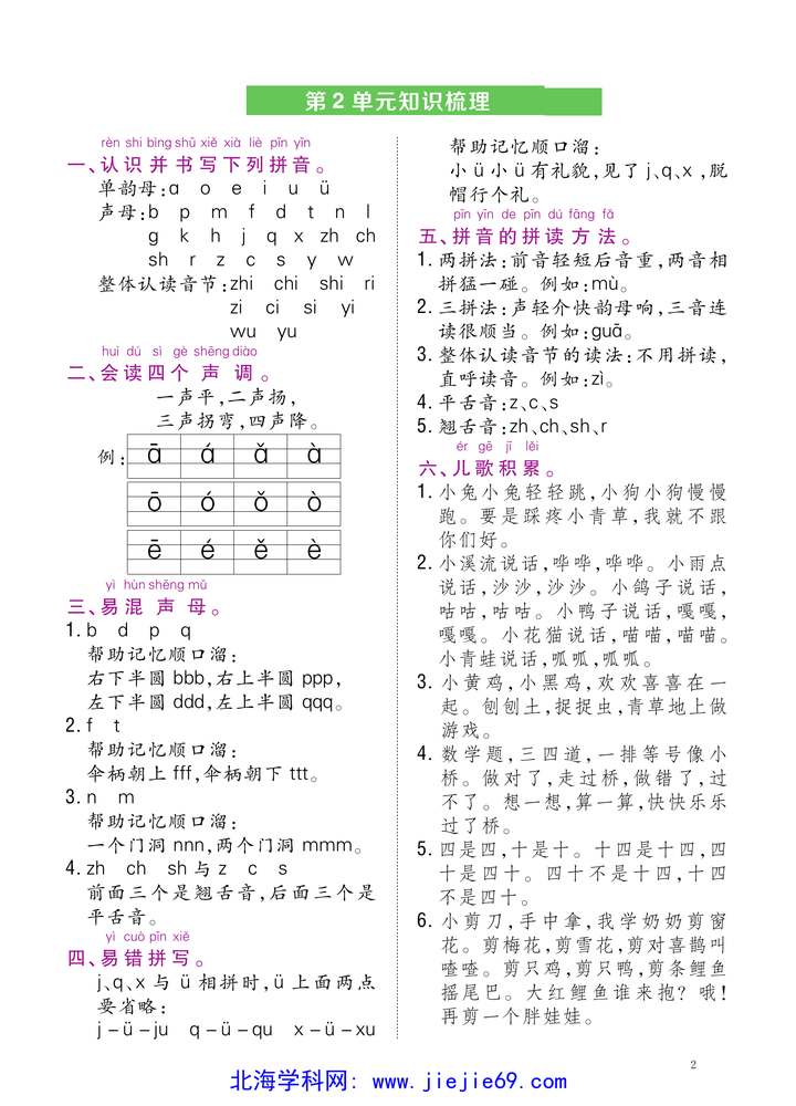 文档预览 第2页