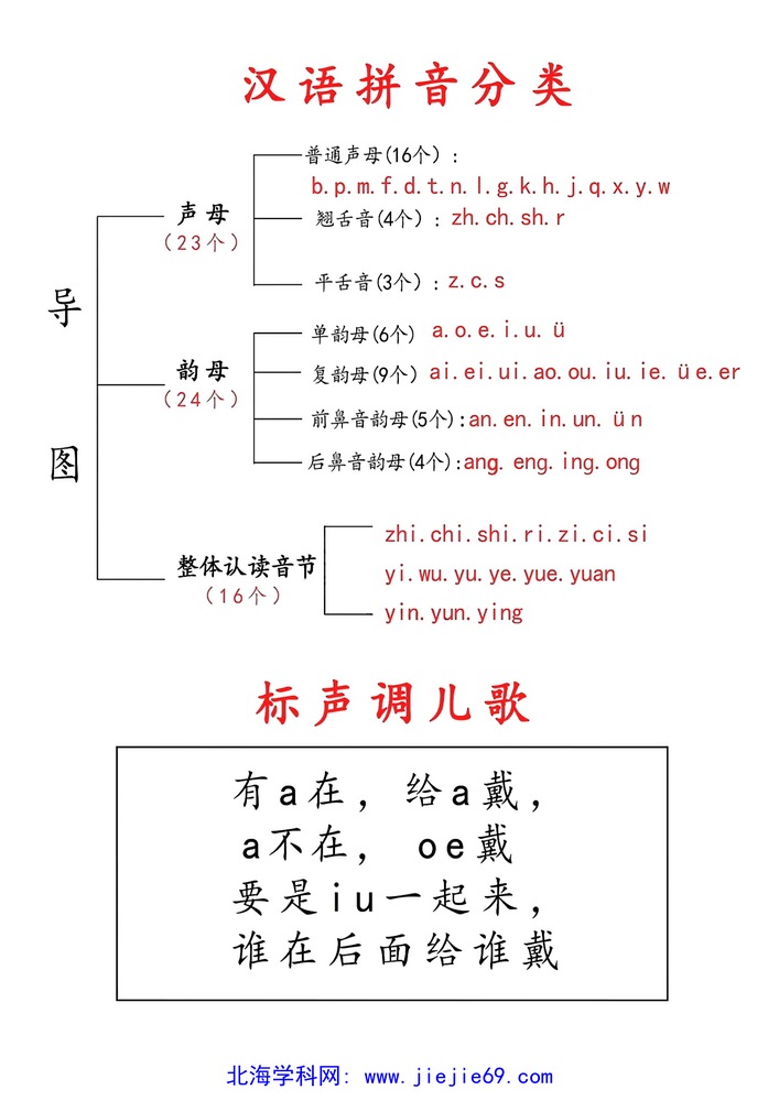 文档预览 第1页