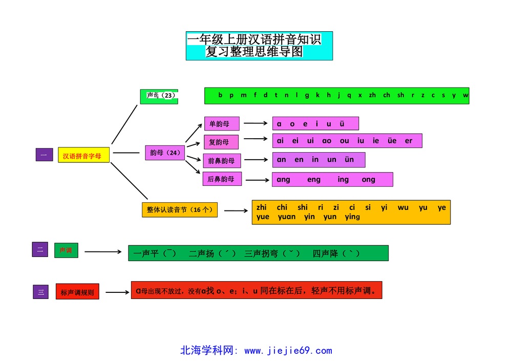 文档预览 第1页
