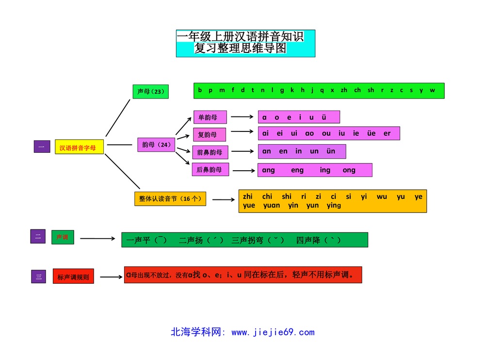 文档预览 第1页