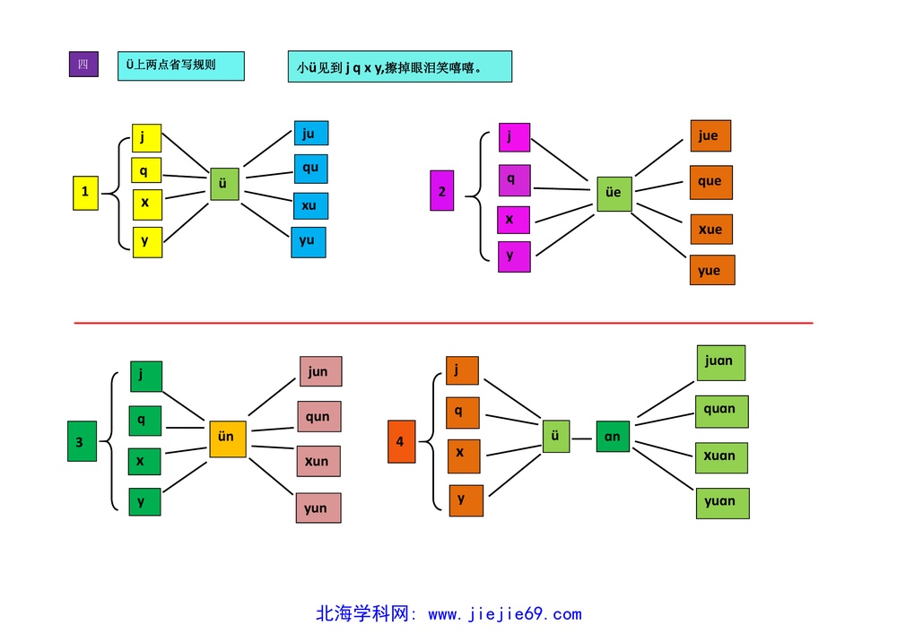 文档预览 第2页