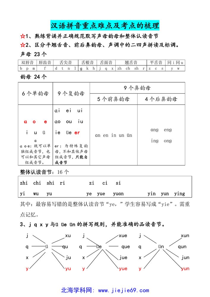 文档预览 第1页