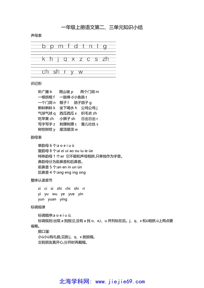 文档预览 第1页