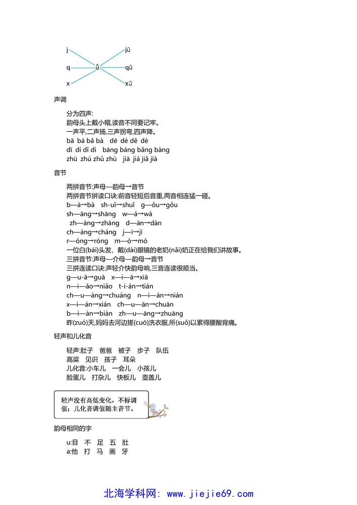 文档预览 第2页