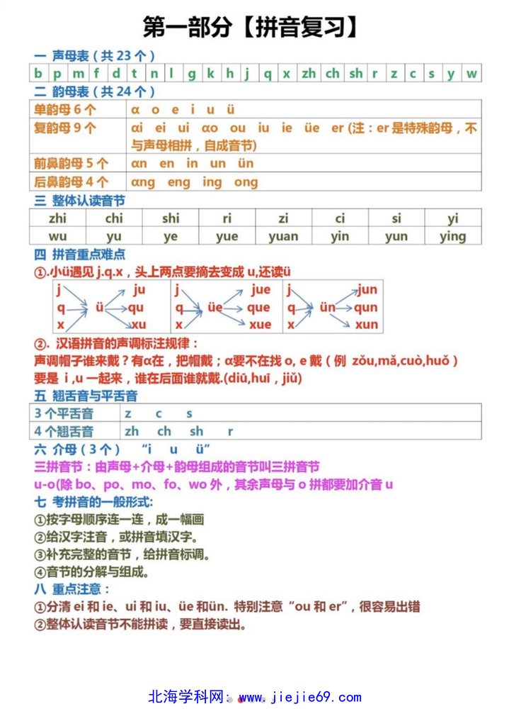 文档预览 第1页