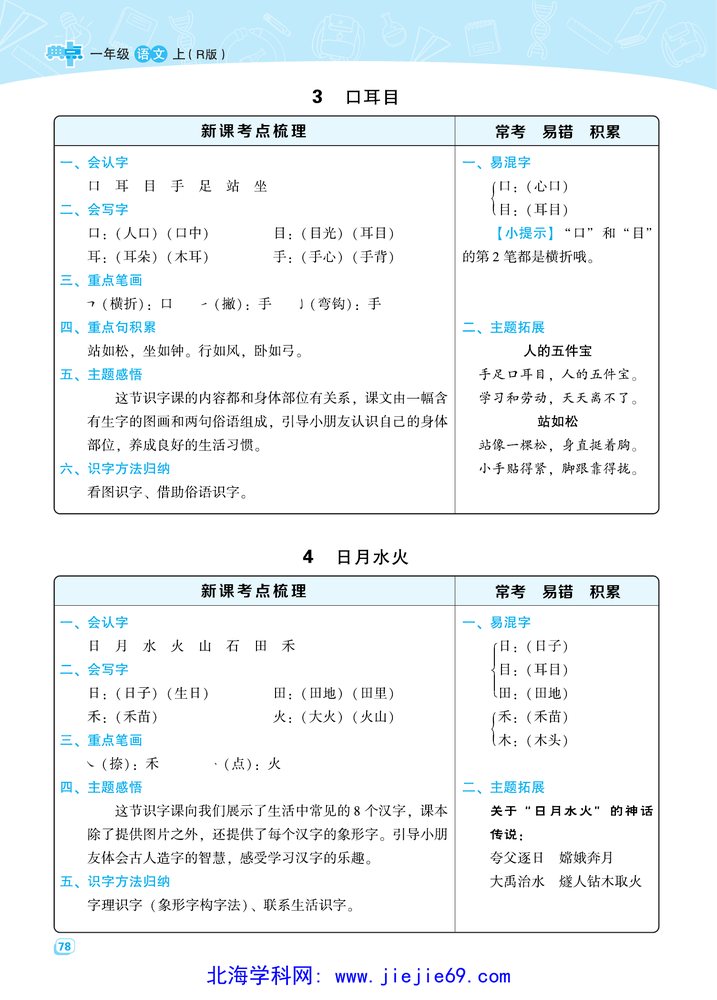 文档预览 第2页