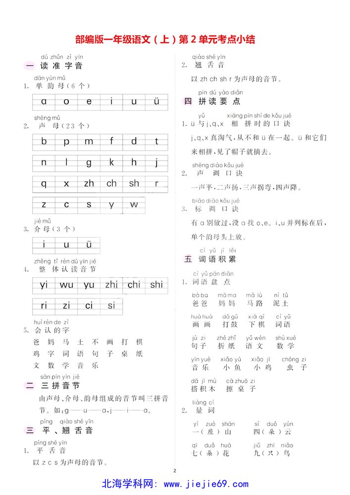 文档预览 第2页