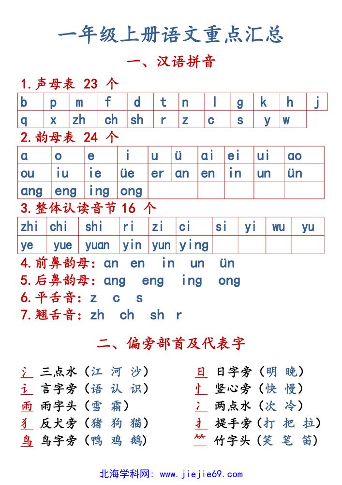 文档预览 第1页