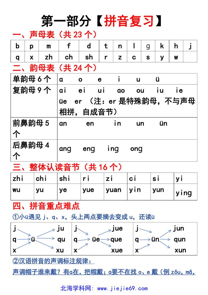 文档预览 第1页
