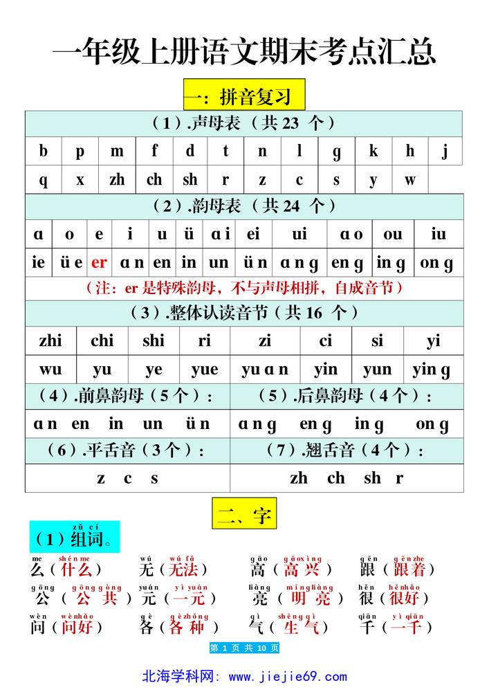 文档预览 第1页